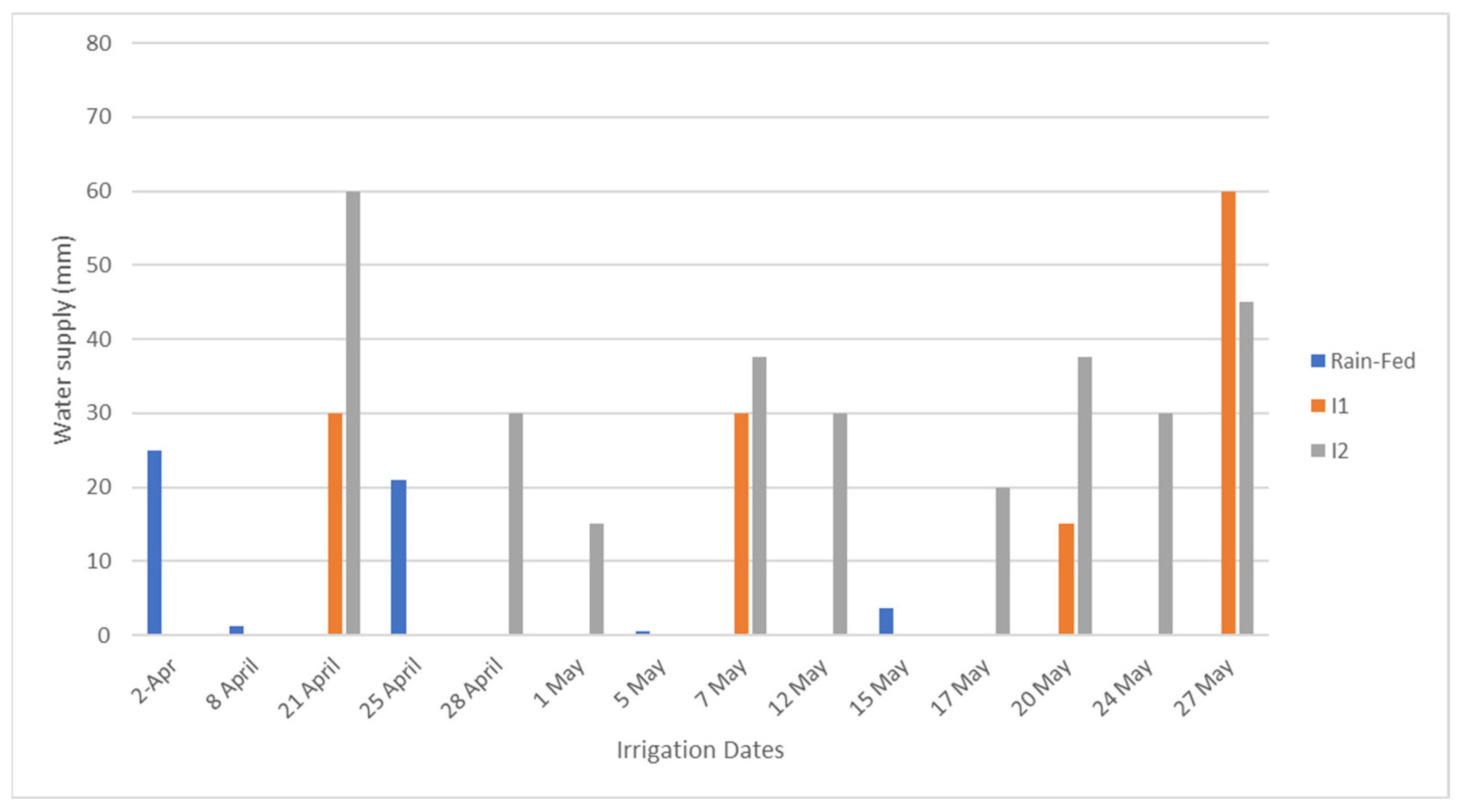 Horticulturae 08 01089 g001