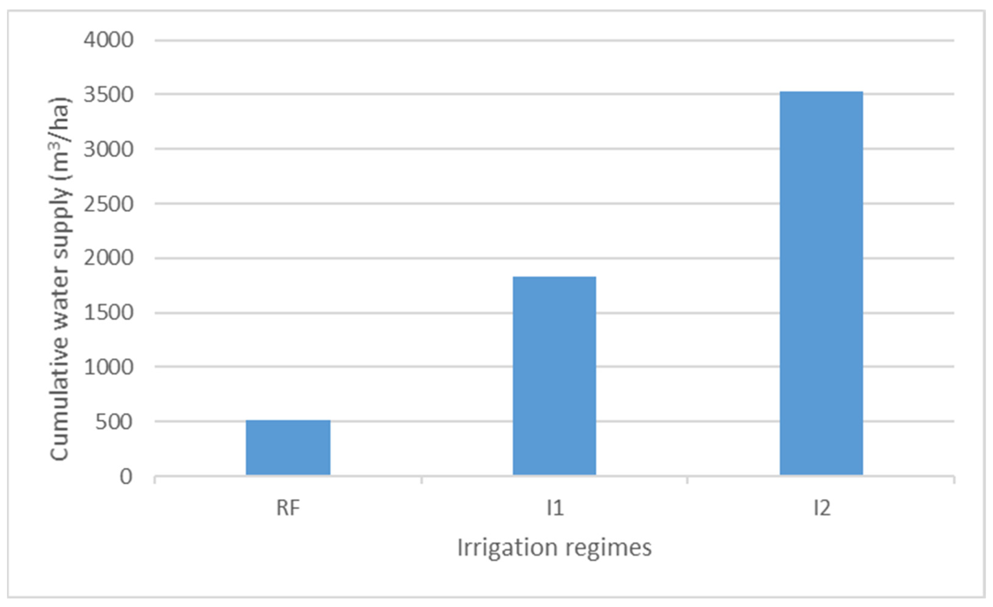 Horticulturae 08 01089 g002