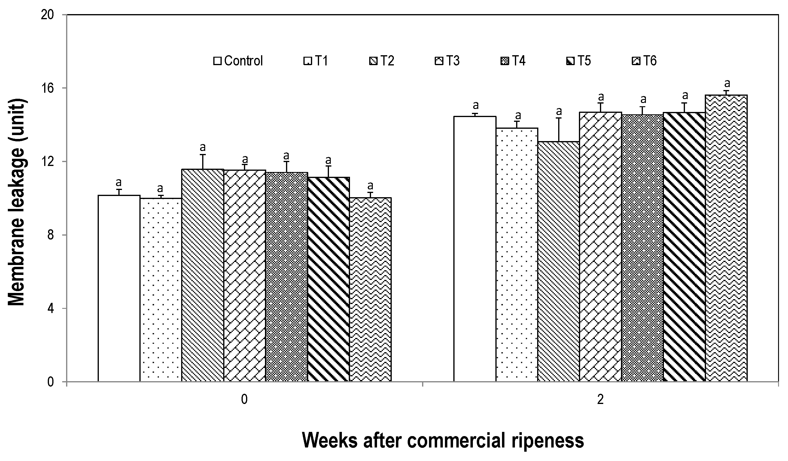 Horticulturae 08 01096 g004