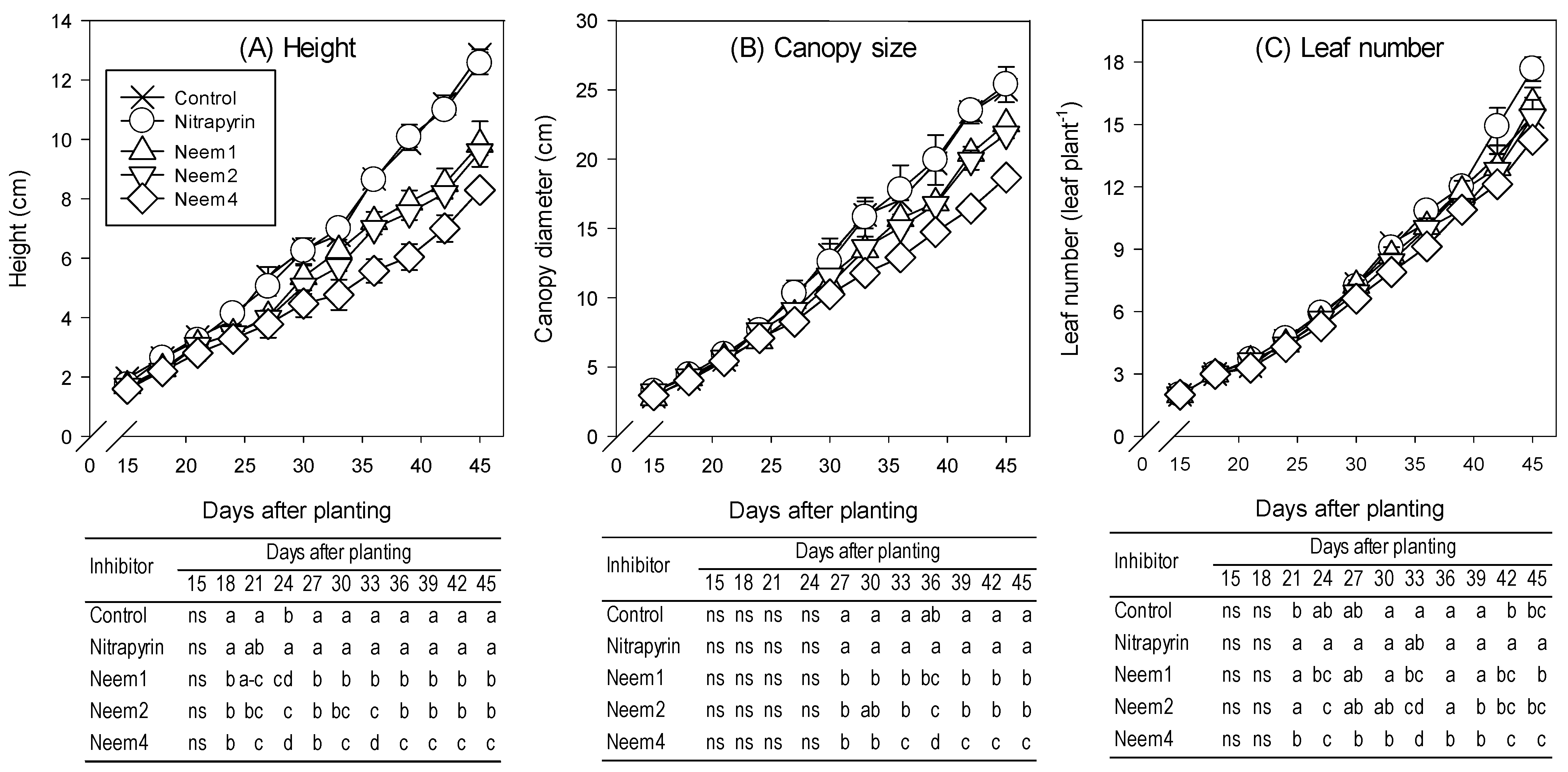 Horticulturae 08 01104 g001