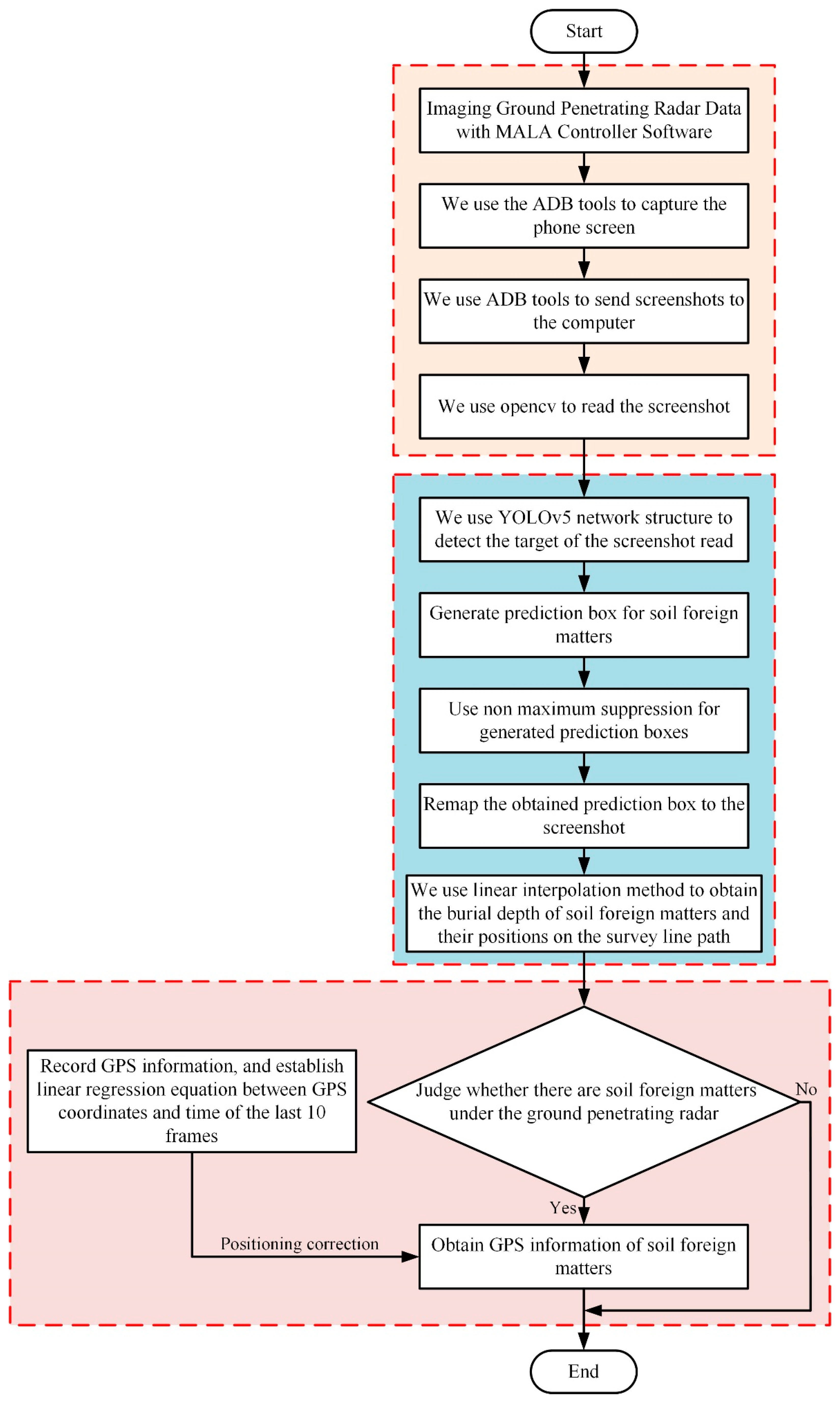 Horticulturae 08 01116 g006