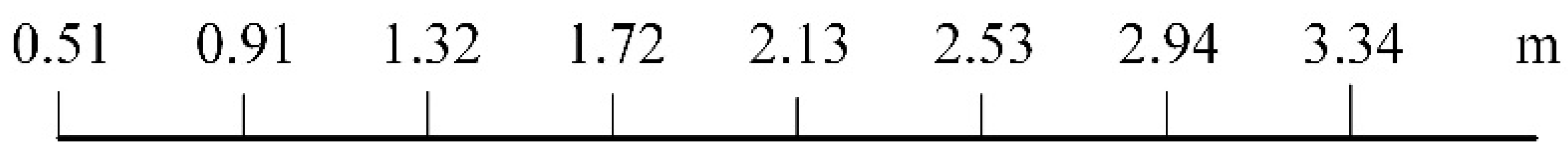 Horticulturae 08 01116 g013