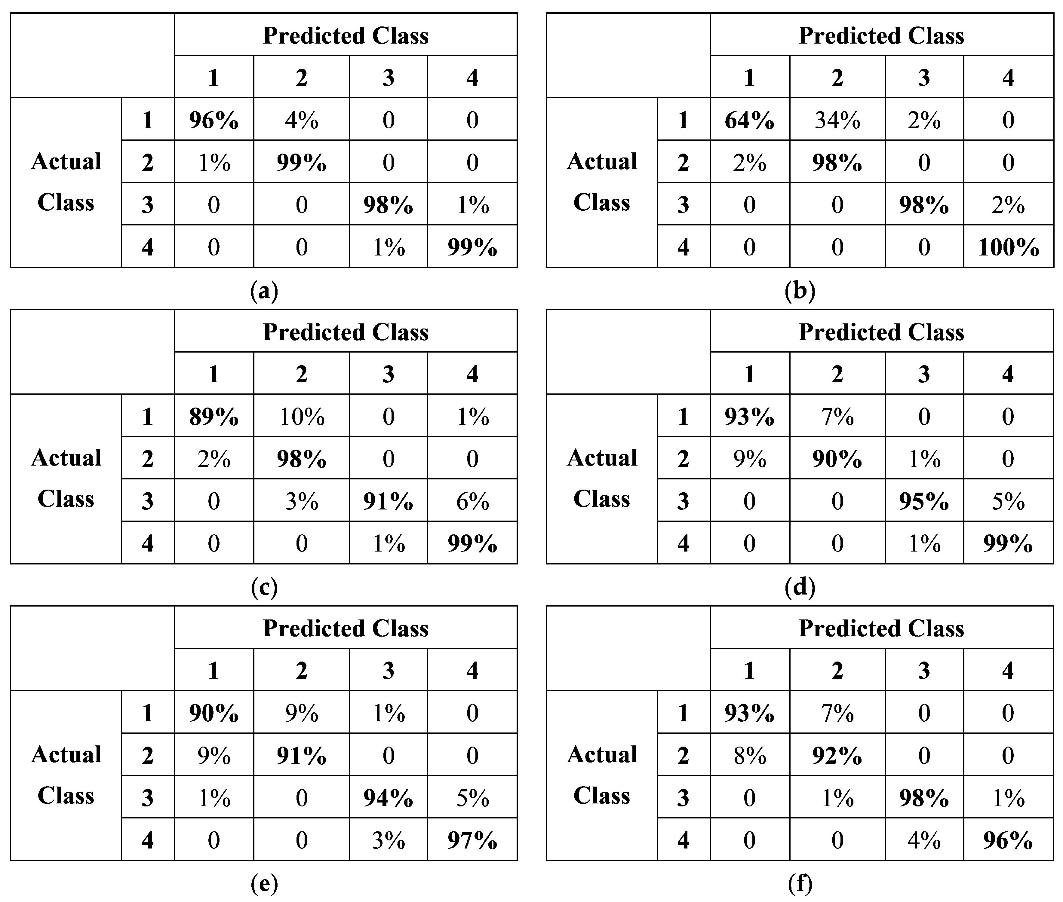 Horticulturae 08 01119 g005
