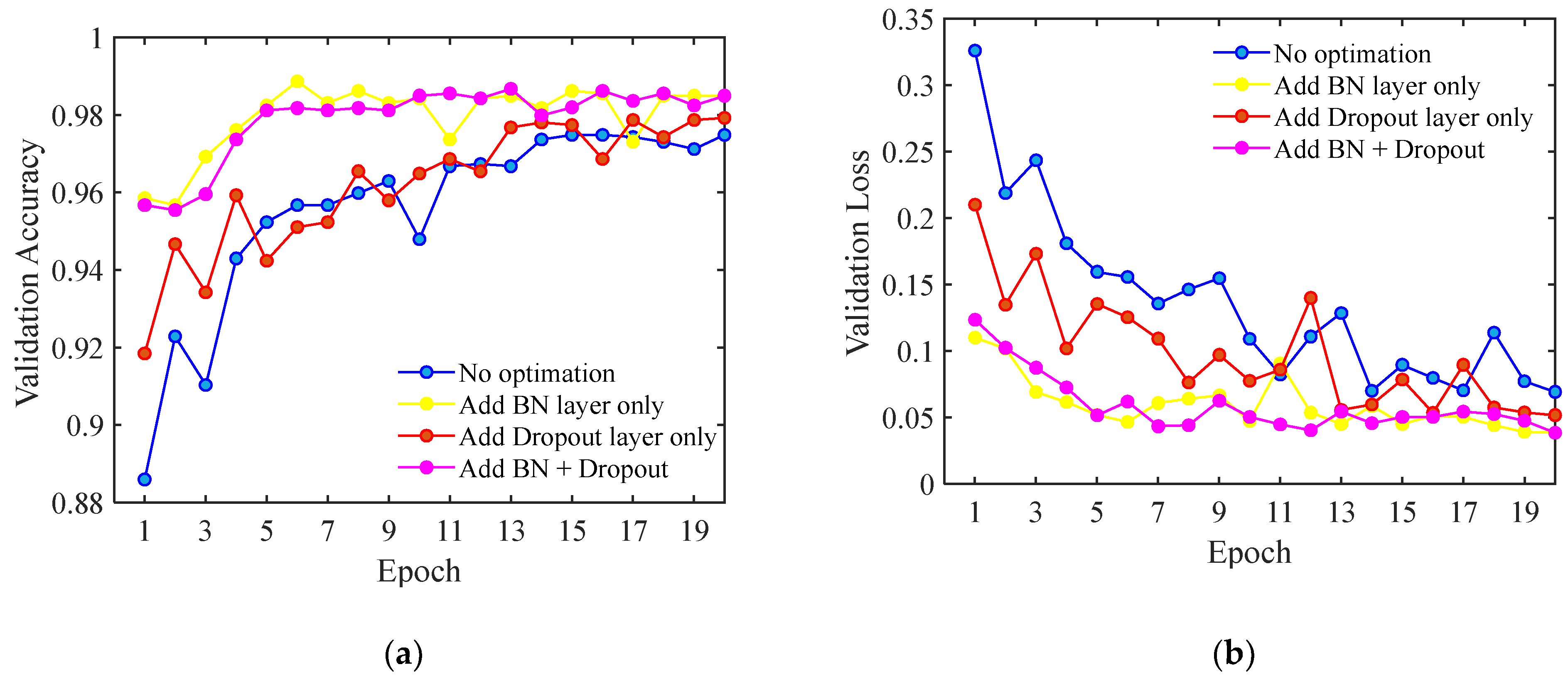 Horticulturae 08 01119 g006