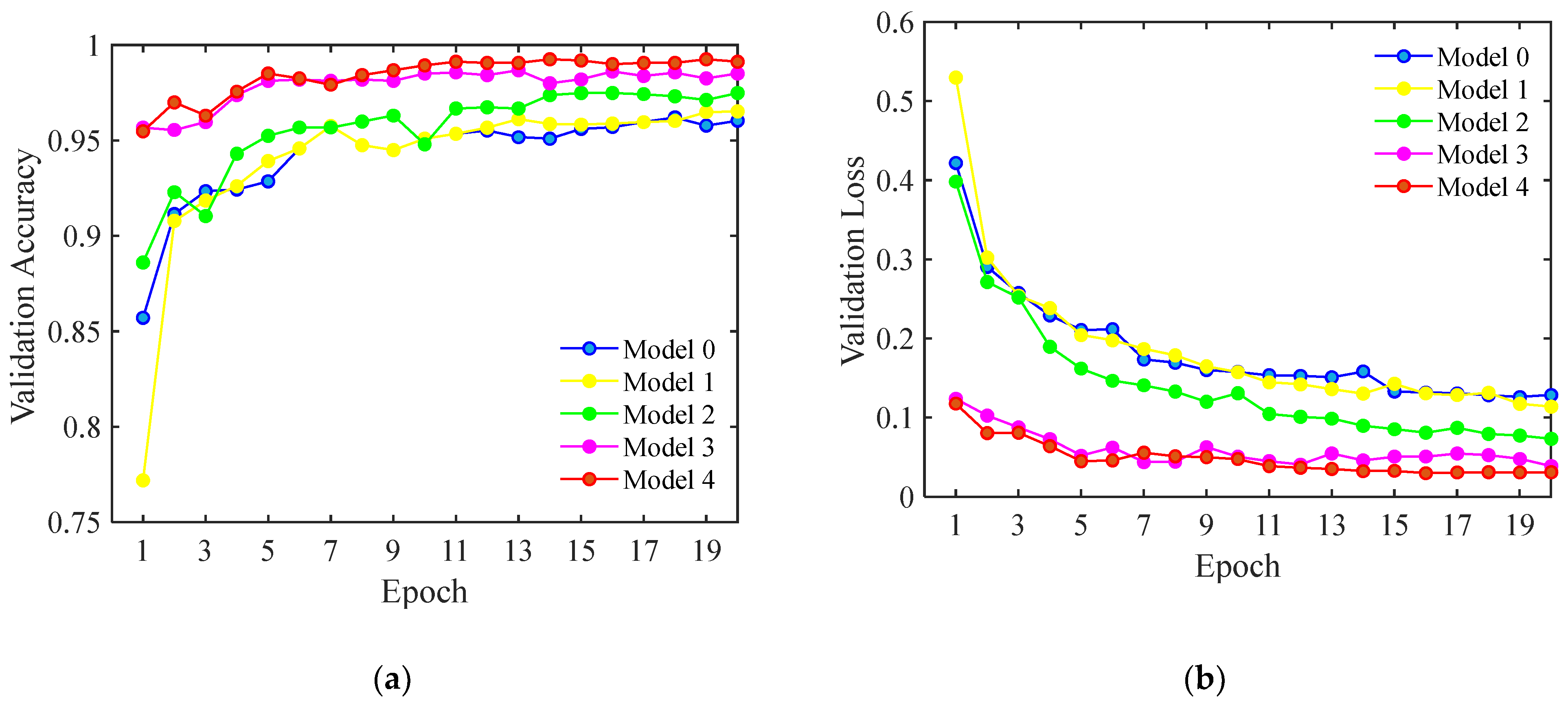 Horticulturae 08 01119 g008