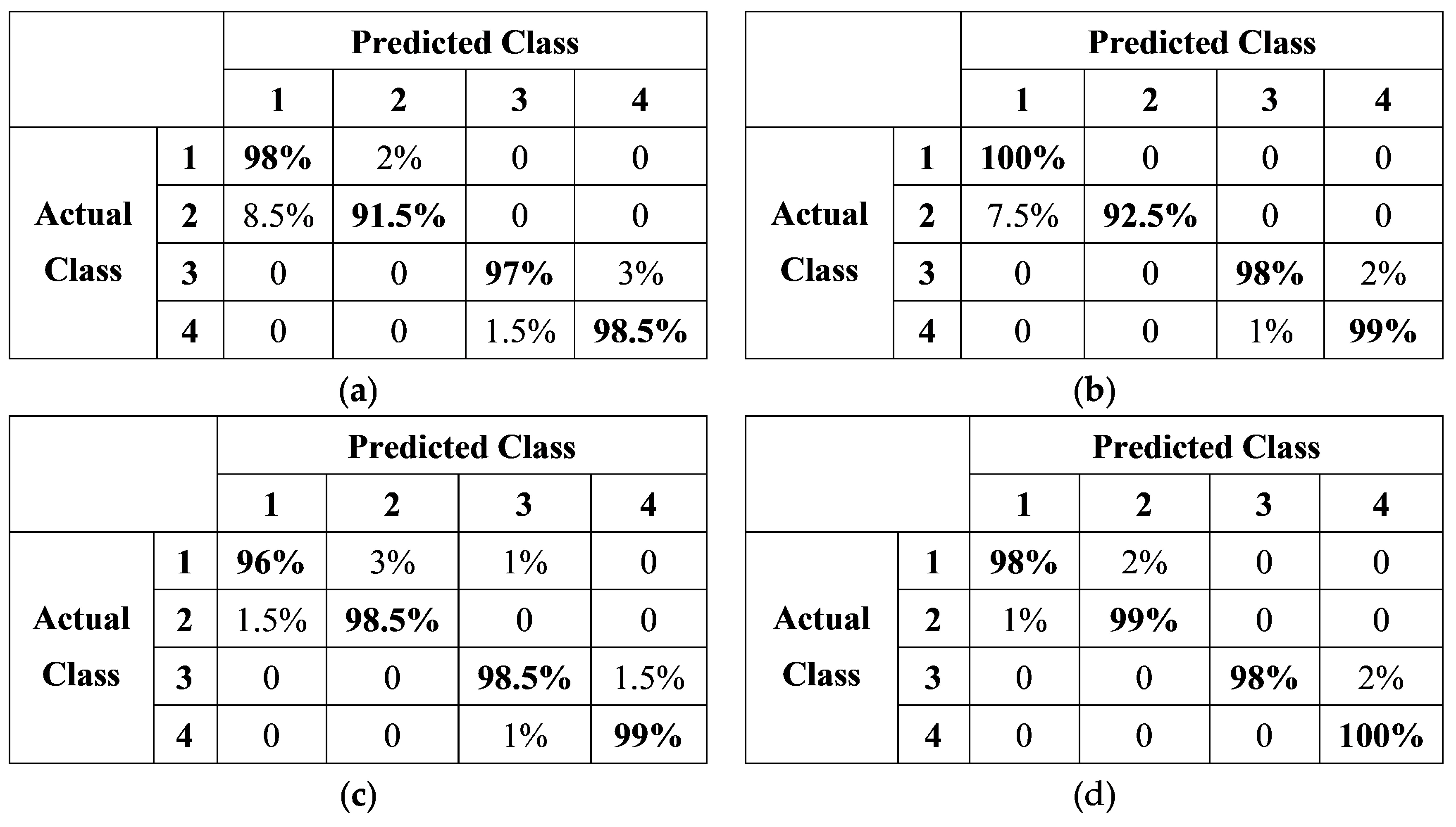 Horticulturae 08 01119 g009