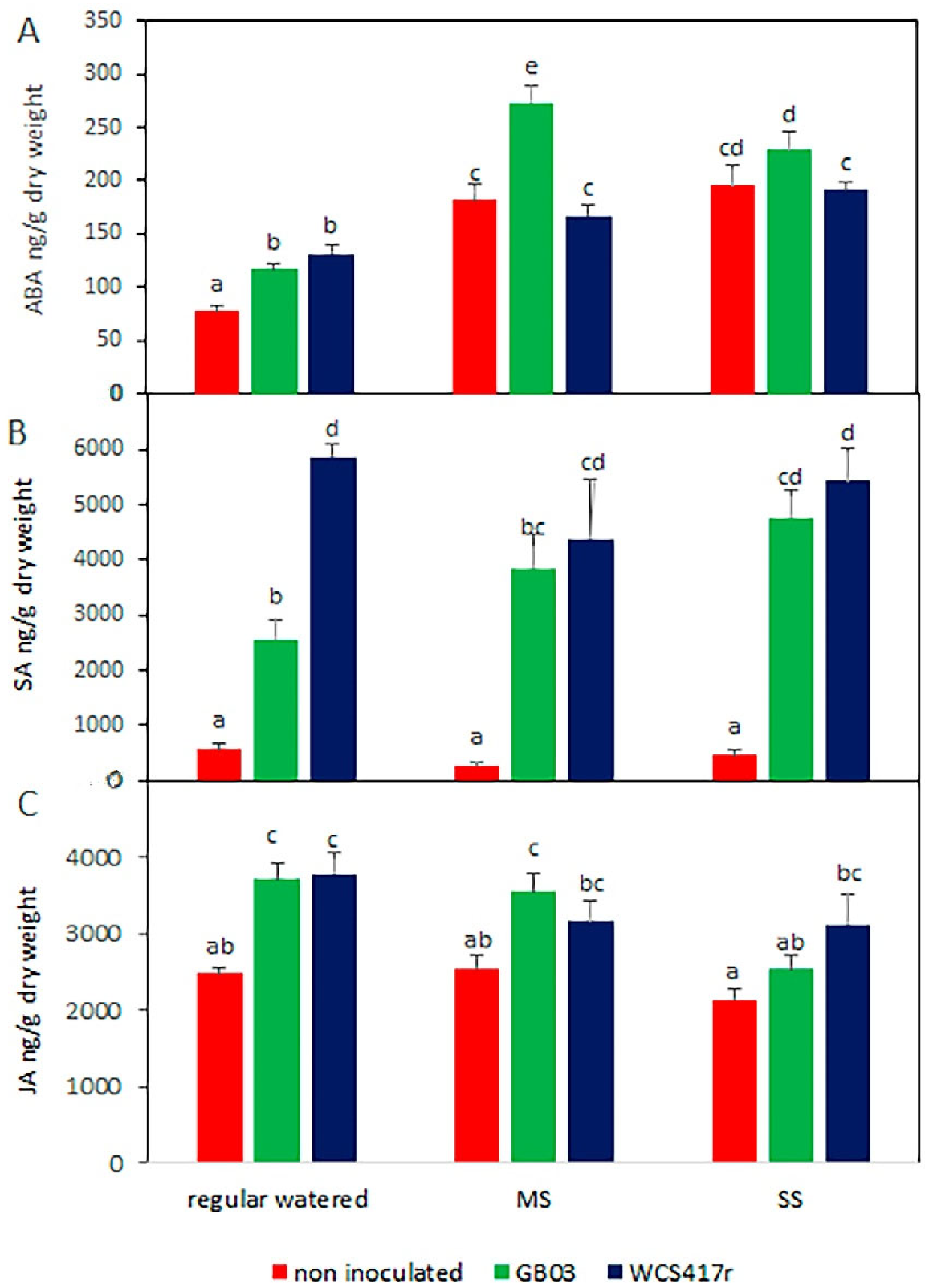 Horticulturae 08 01120 g003