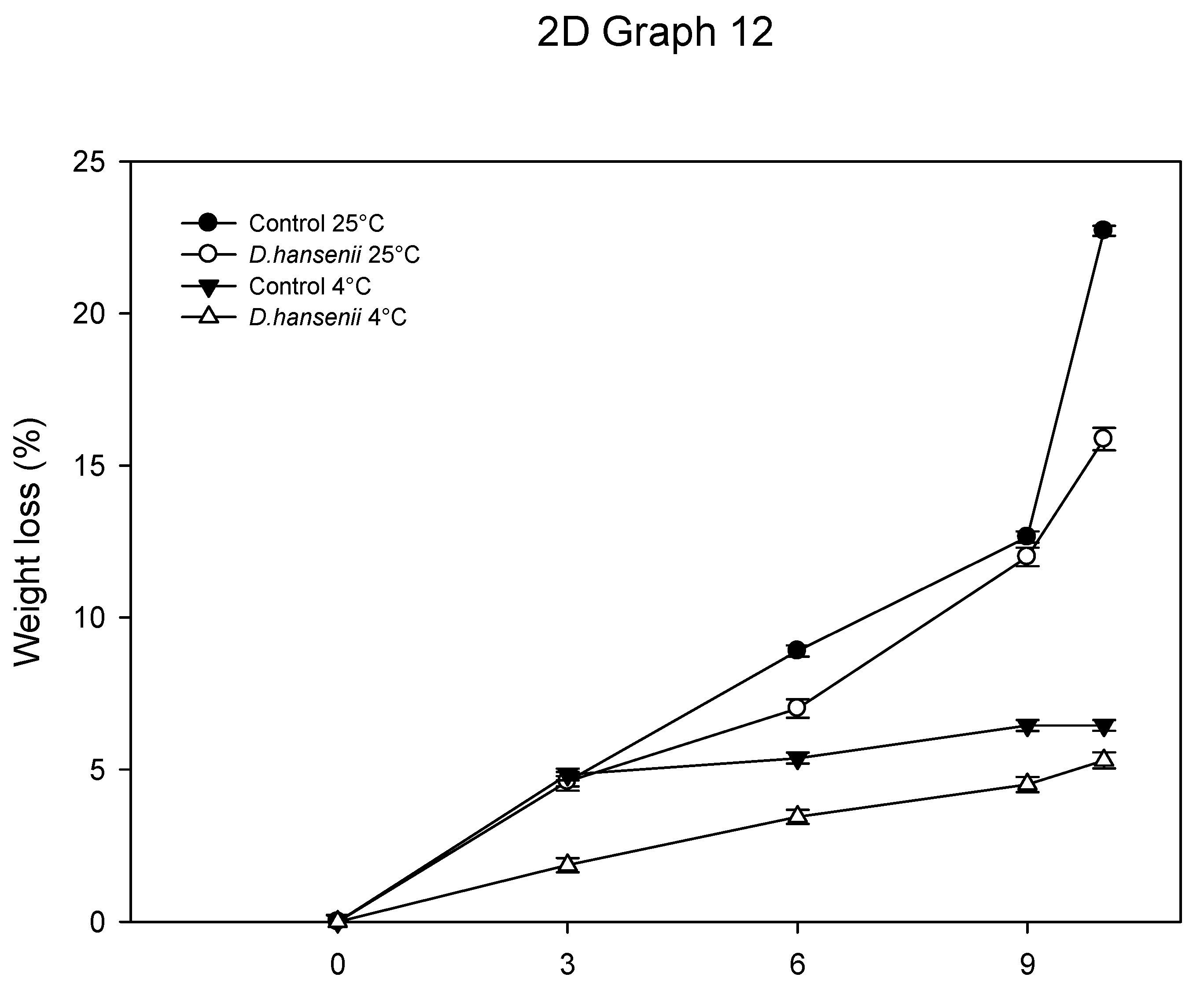 Horticulturae 08 01125 g007