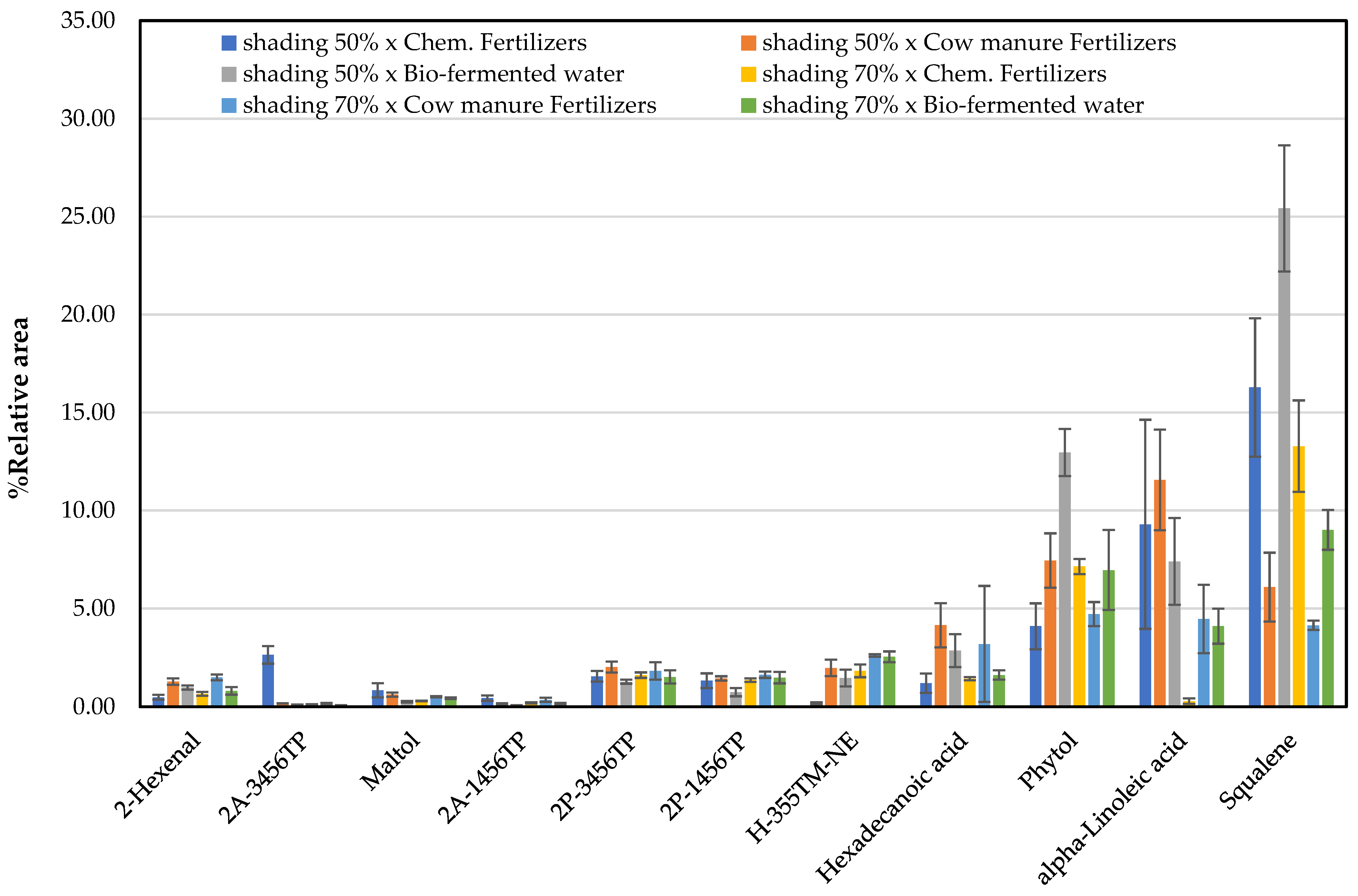 Horticulturae 08 01130 g004