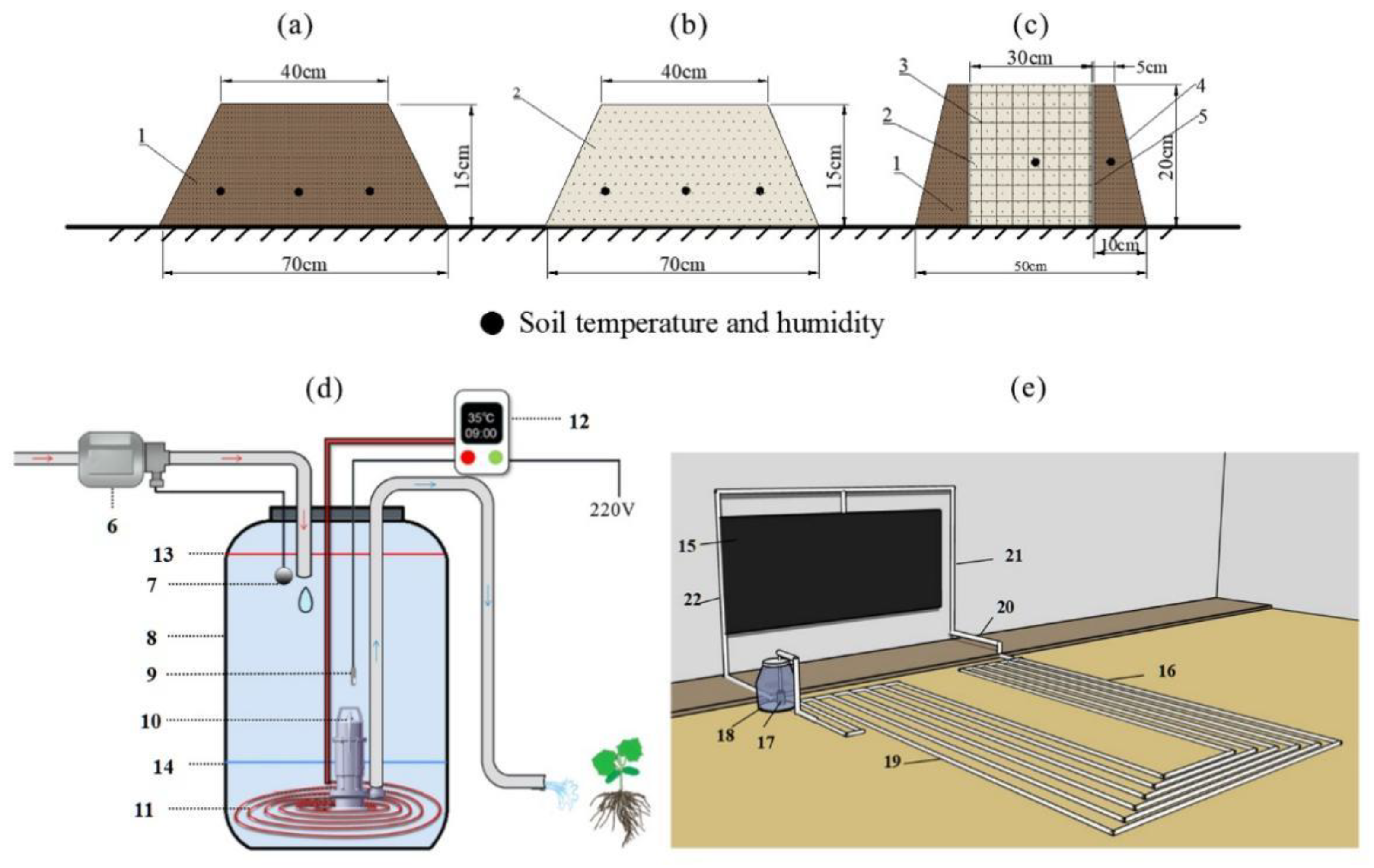 Horticulturae 08 01137 g001 Horticulturae 08 01137 g001