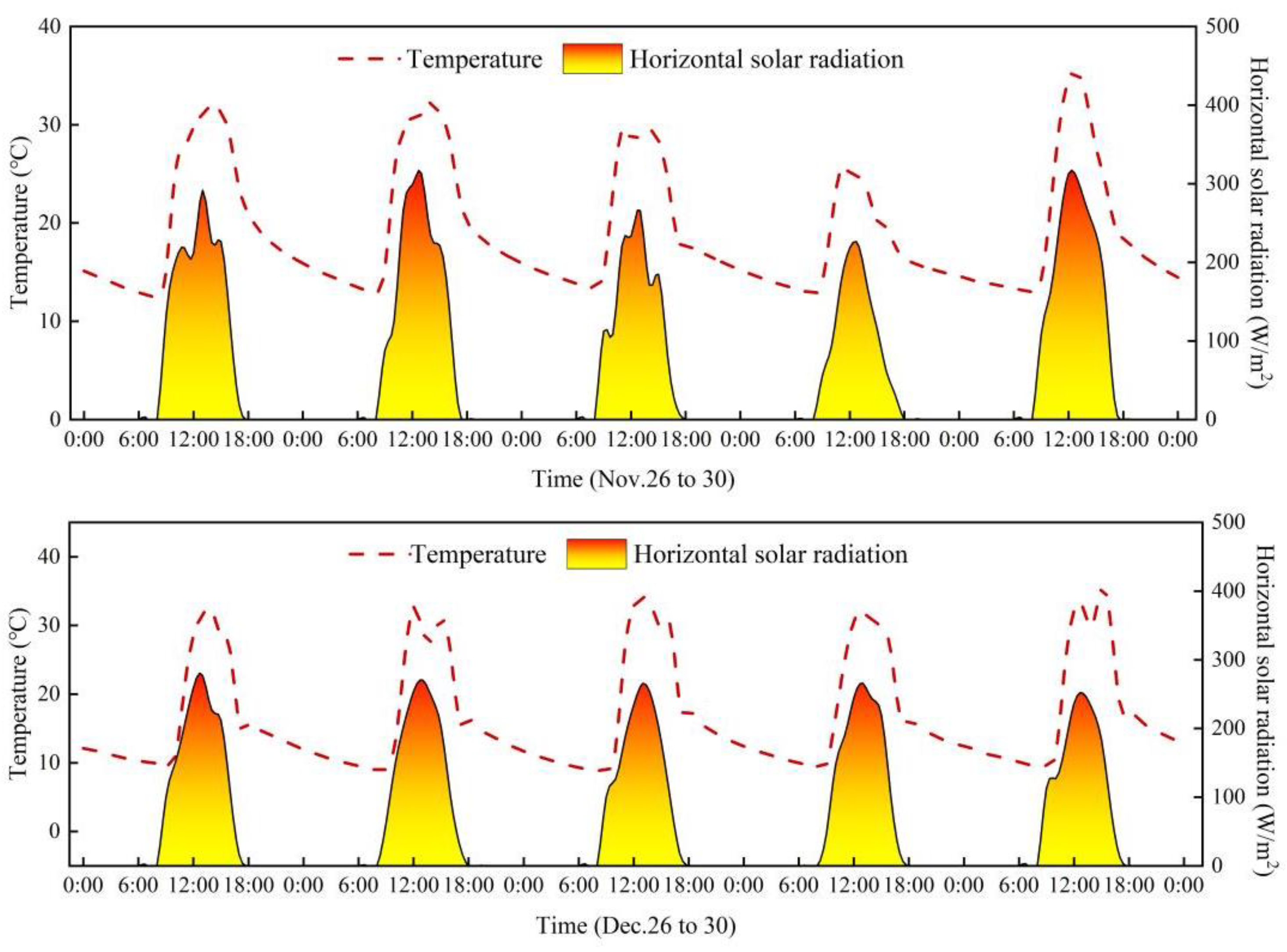 Horticulturae 08 01137 g002 Horticulturae 08 01137 g002
