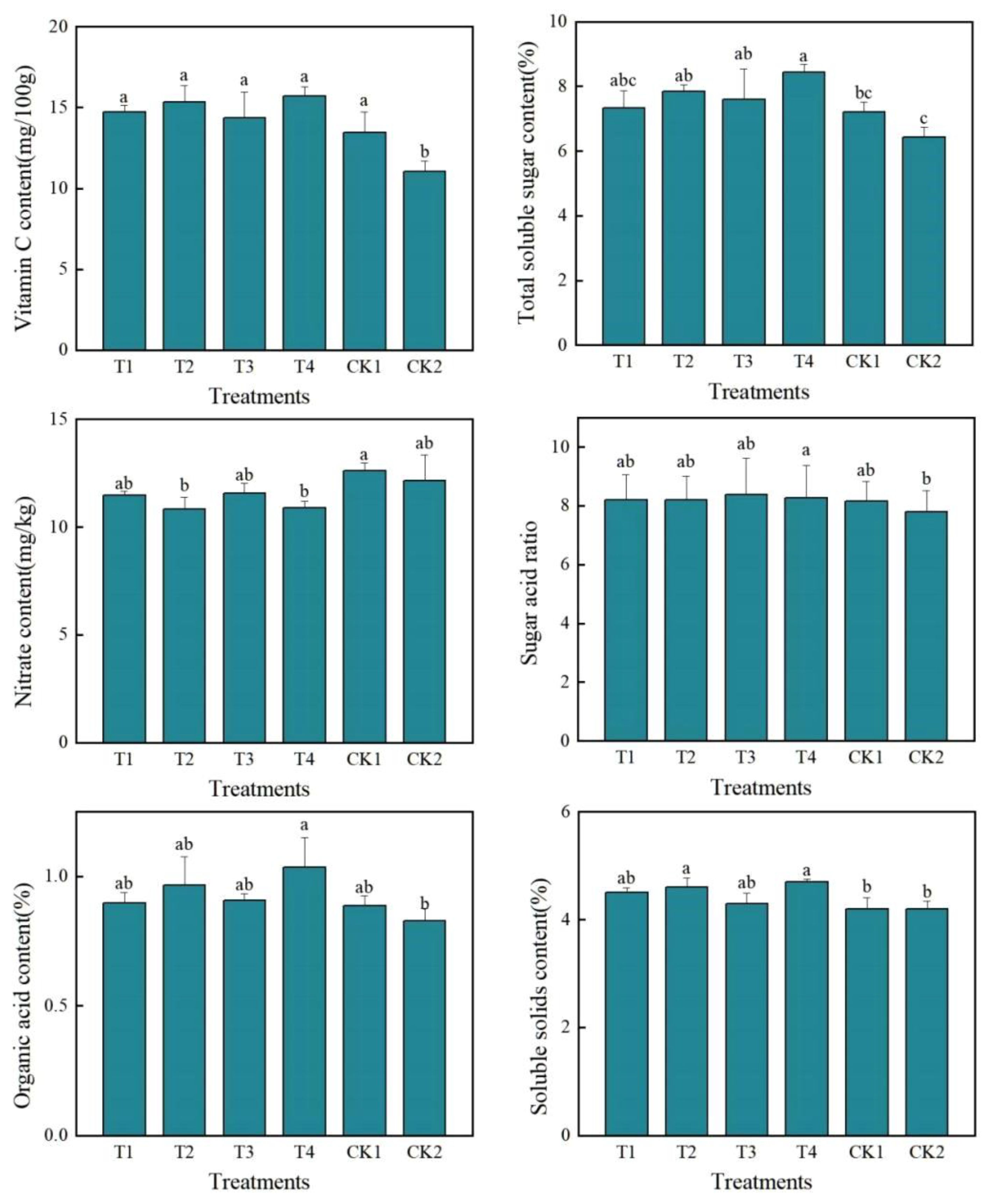 Horticulturae 08 01137 g005 Horticulturae 08 01137 g005
