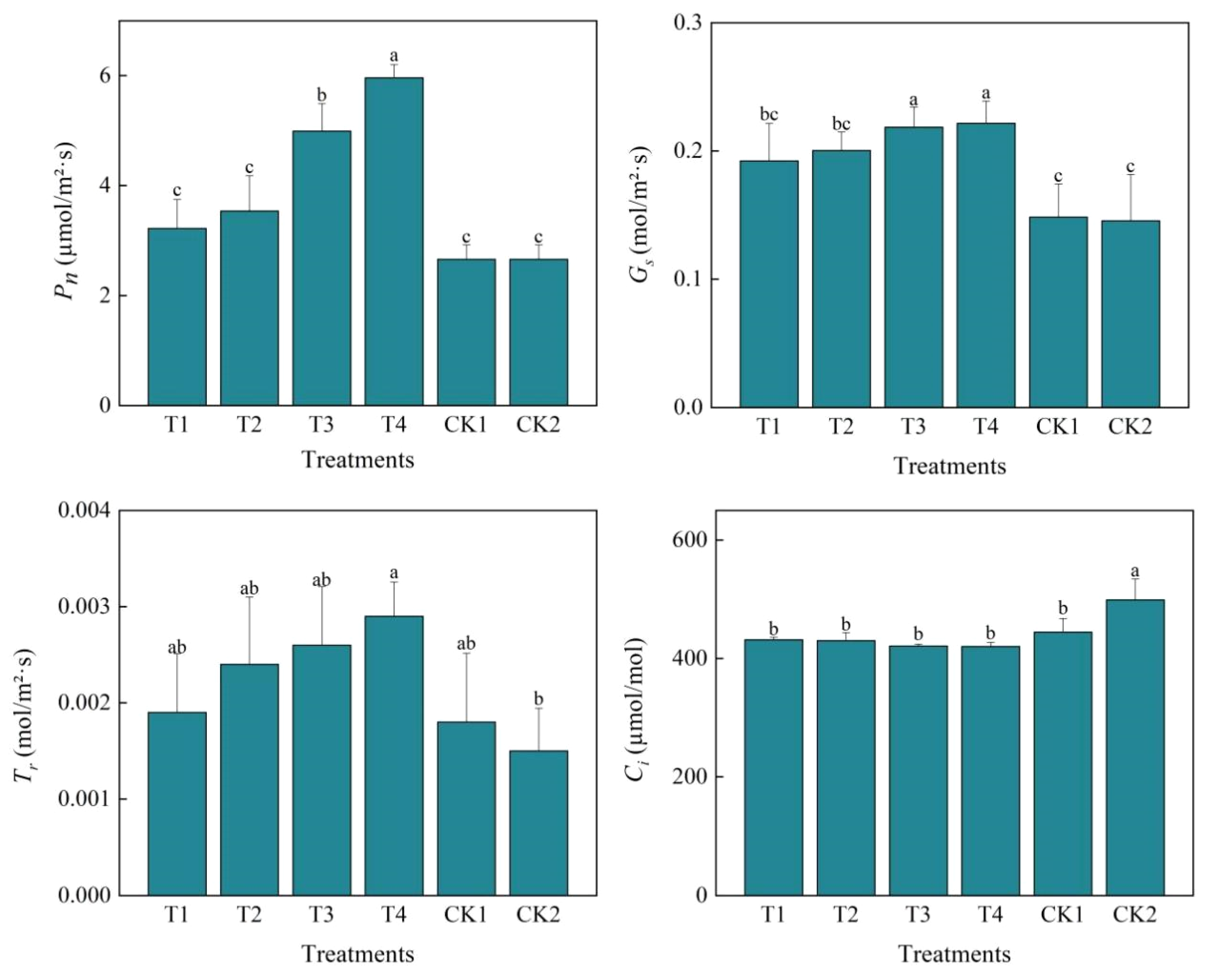 Horticulturae 08 01137 g006 Horticulturae 08 01137 g006