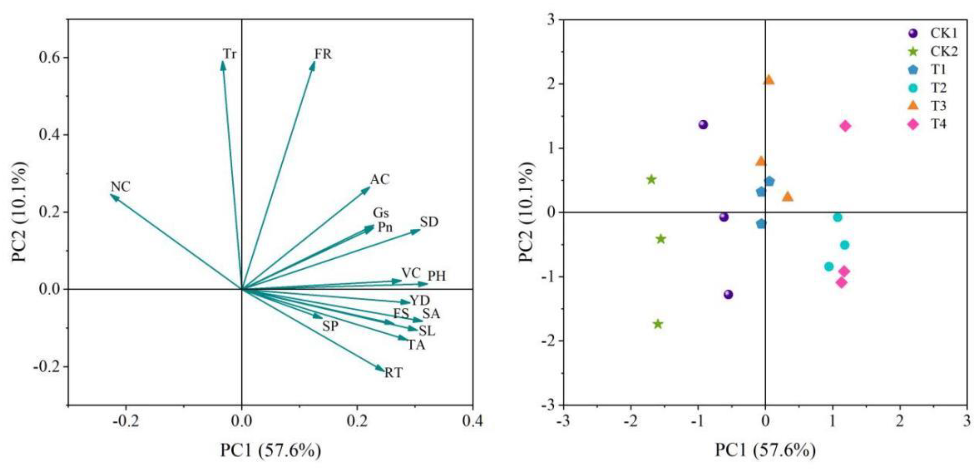 Horticulturae 08 01137 g007 Horticulturae 08 01137 g007