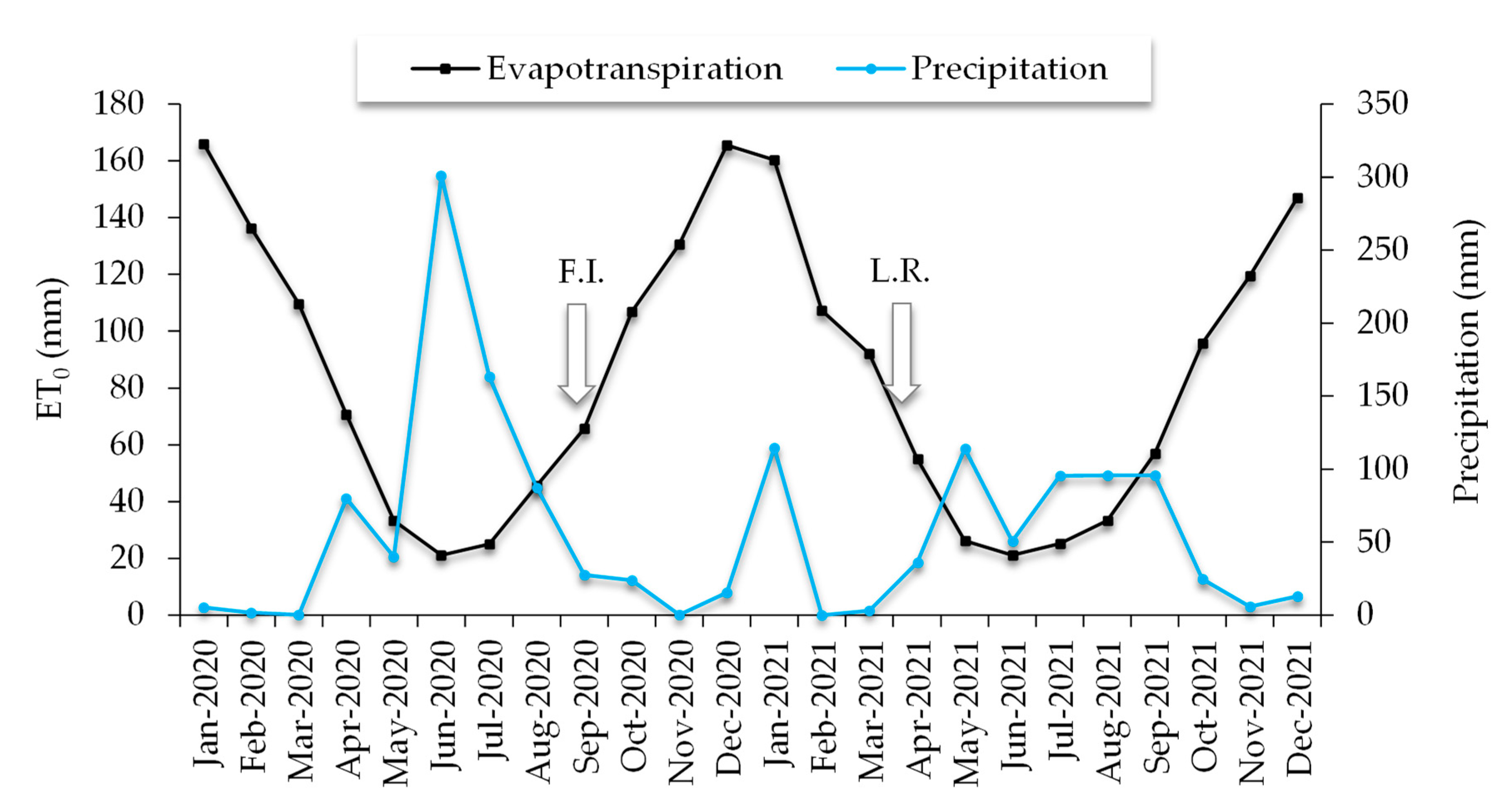 Horticulturae 08 01138 g002