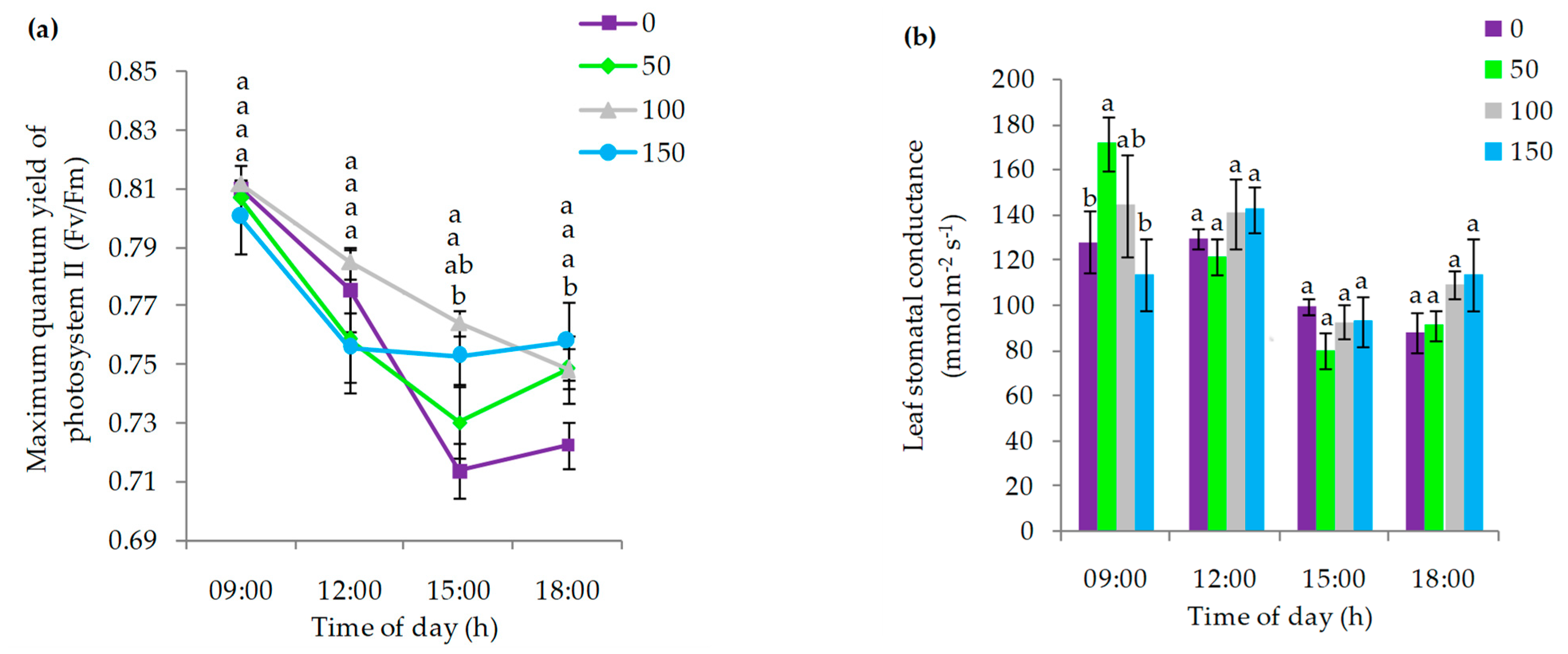 Horticulturae 08 01138 g004