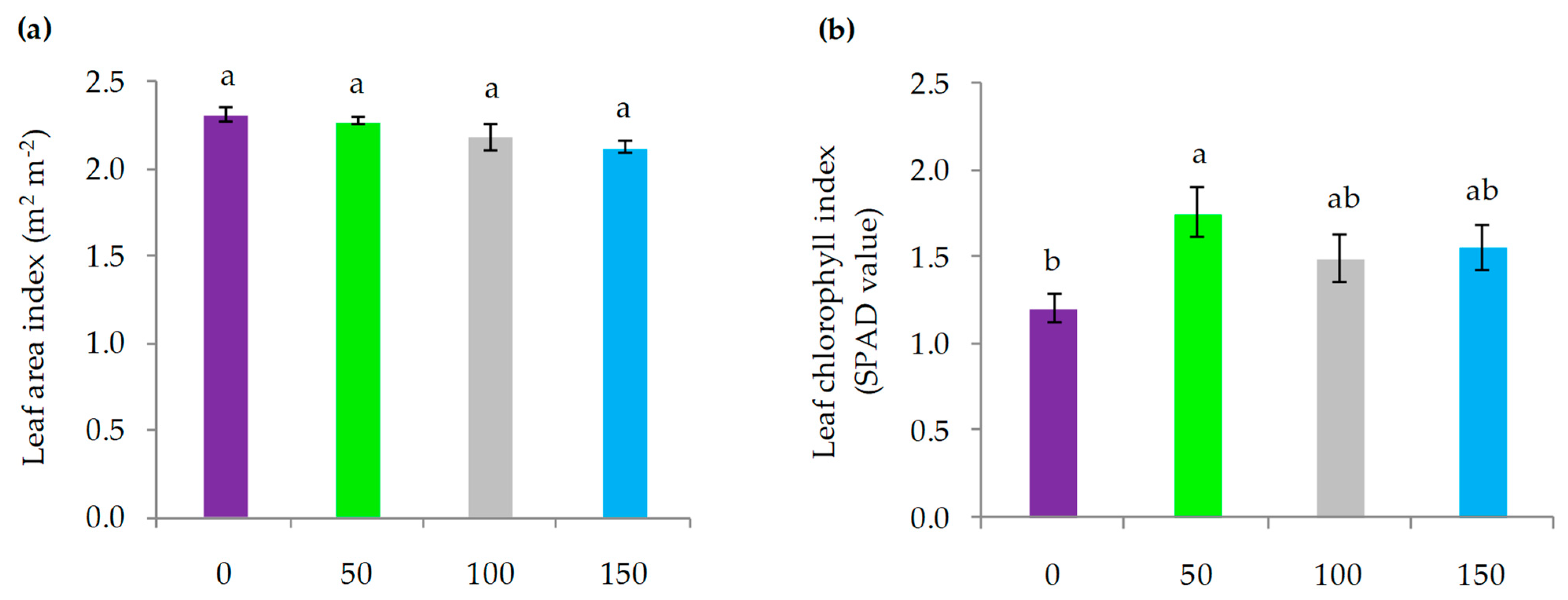 Horticulturae 08 01138 g005