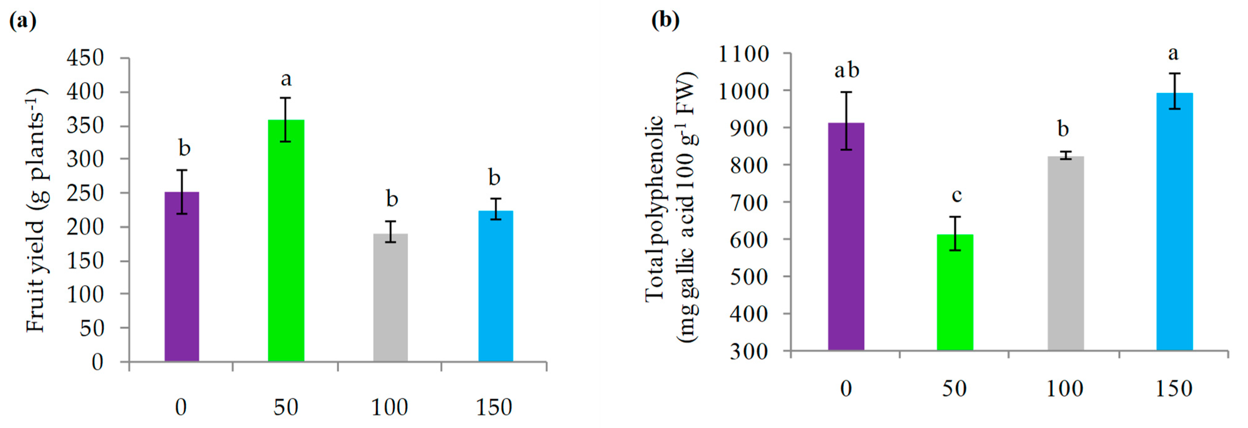 Horticulturae 08 01138 g006a