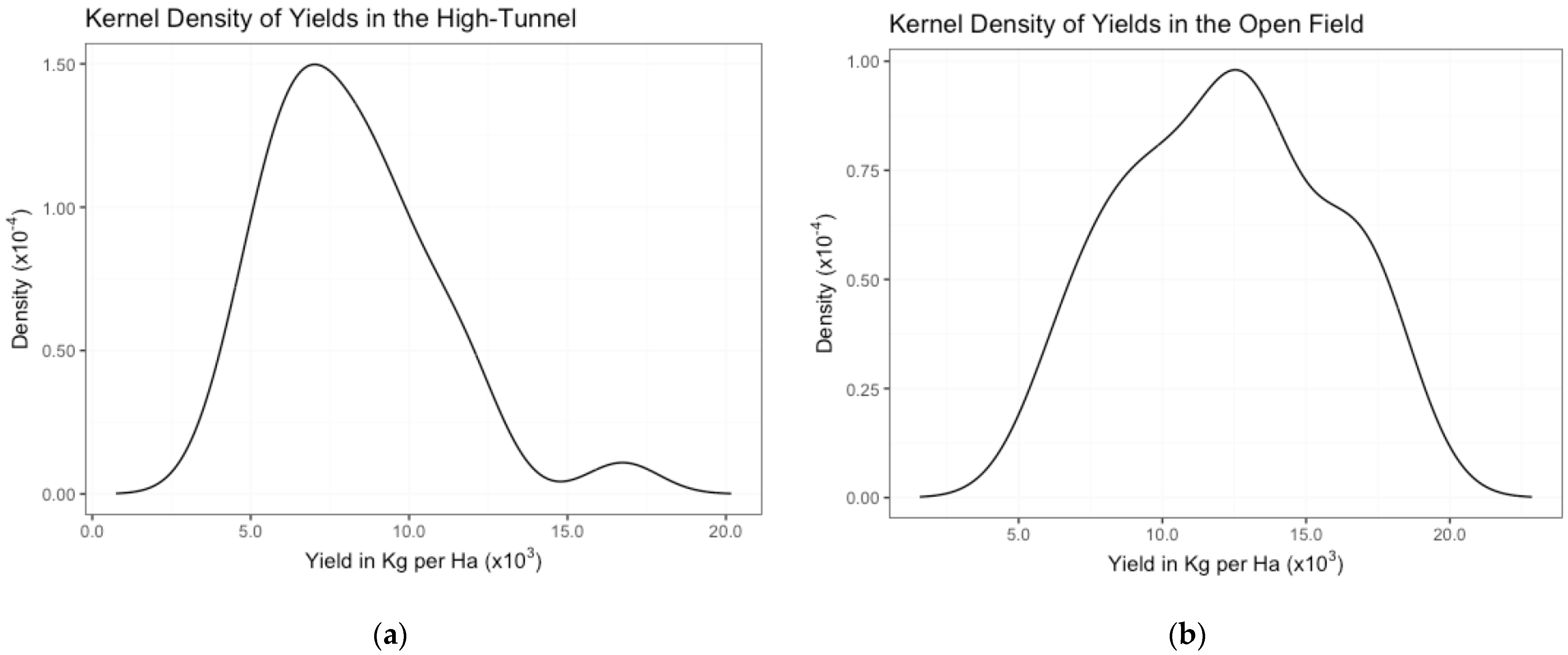 Horticulturae 08 01139 g002
