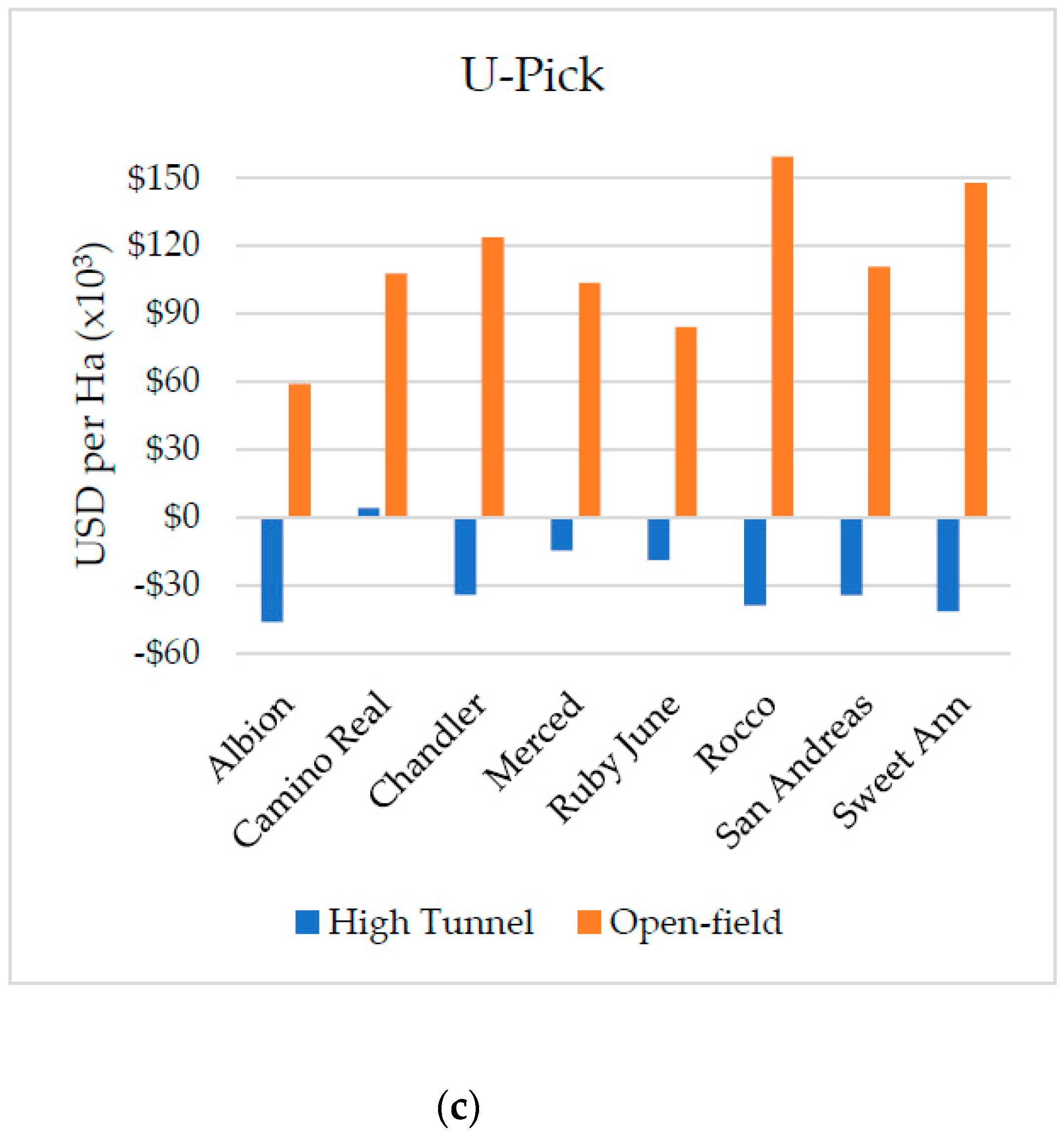 Horticulturae 08 01139 g005b