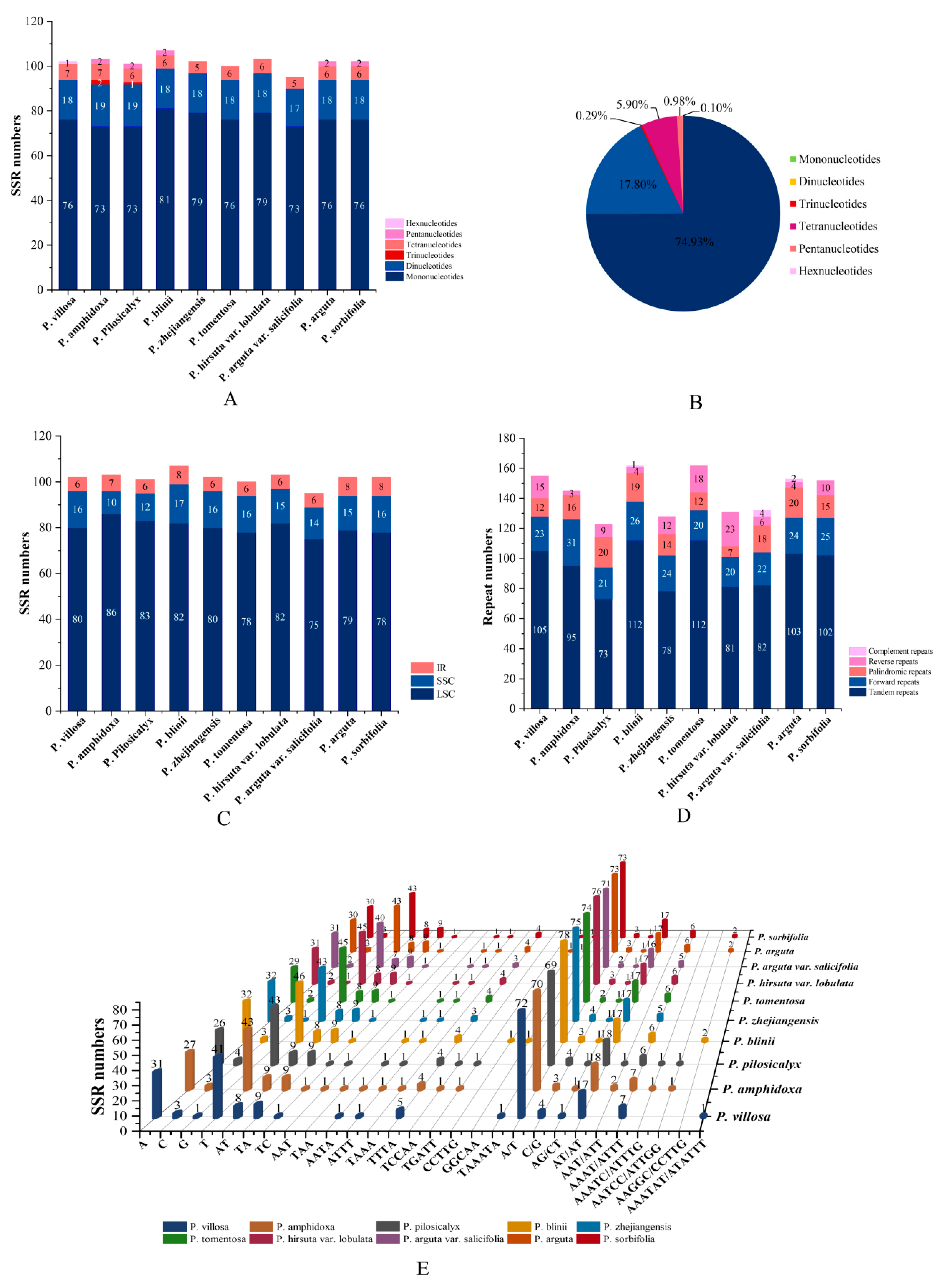 Horticulturae 08 01144 g002 Horticulturae 08 01144 g002