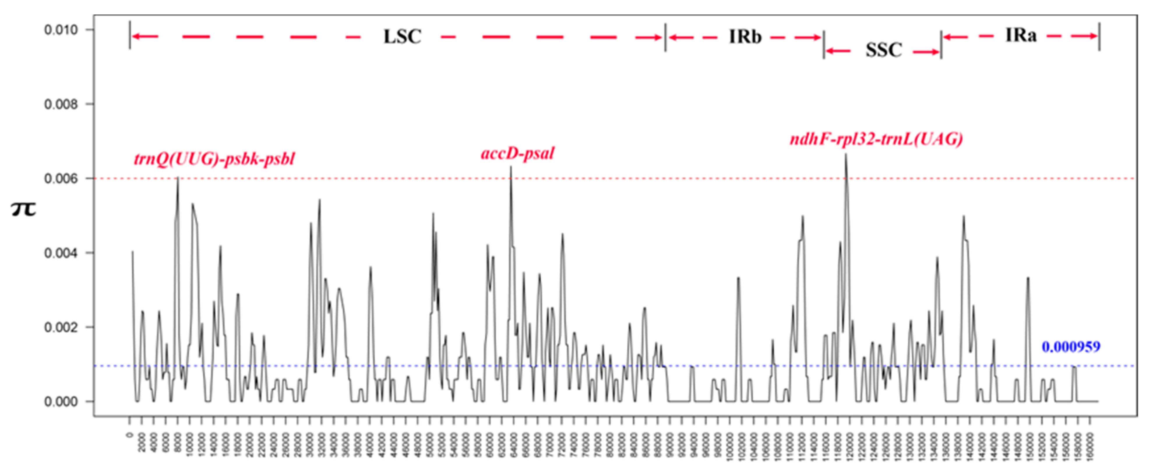 Horticulturae 08 01144 g005 Horticulturae 08 01144 g005