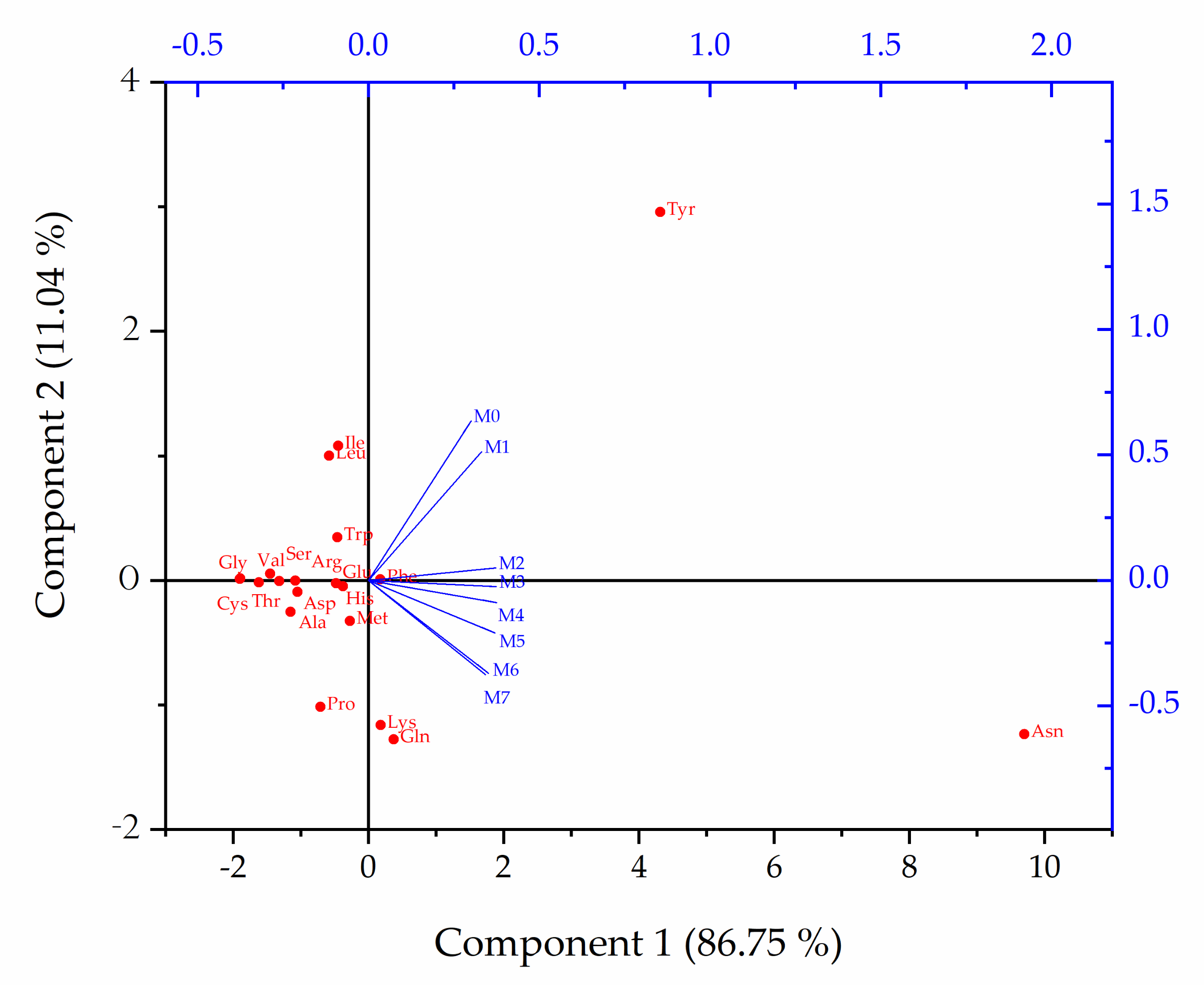 Horticulturae 08 01146 g004