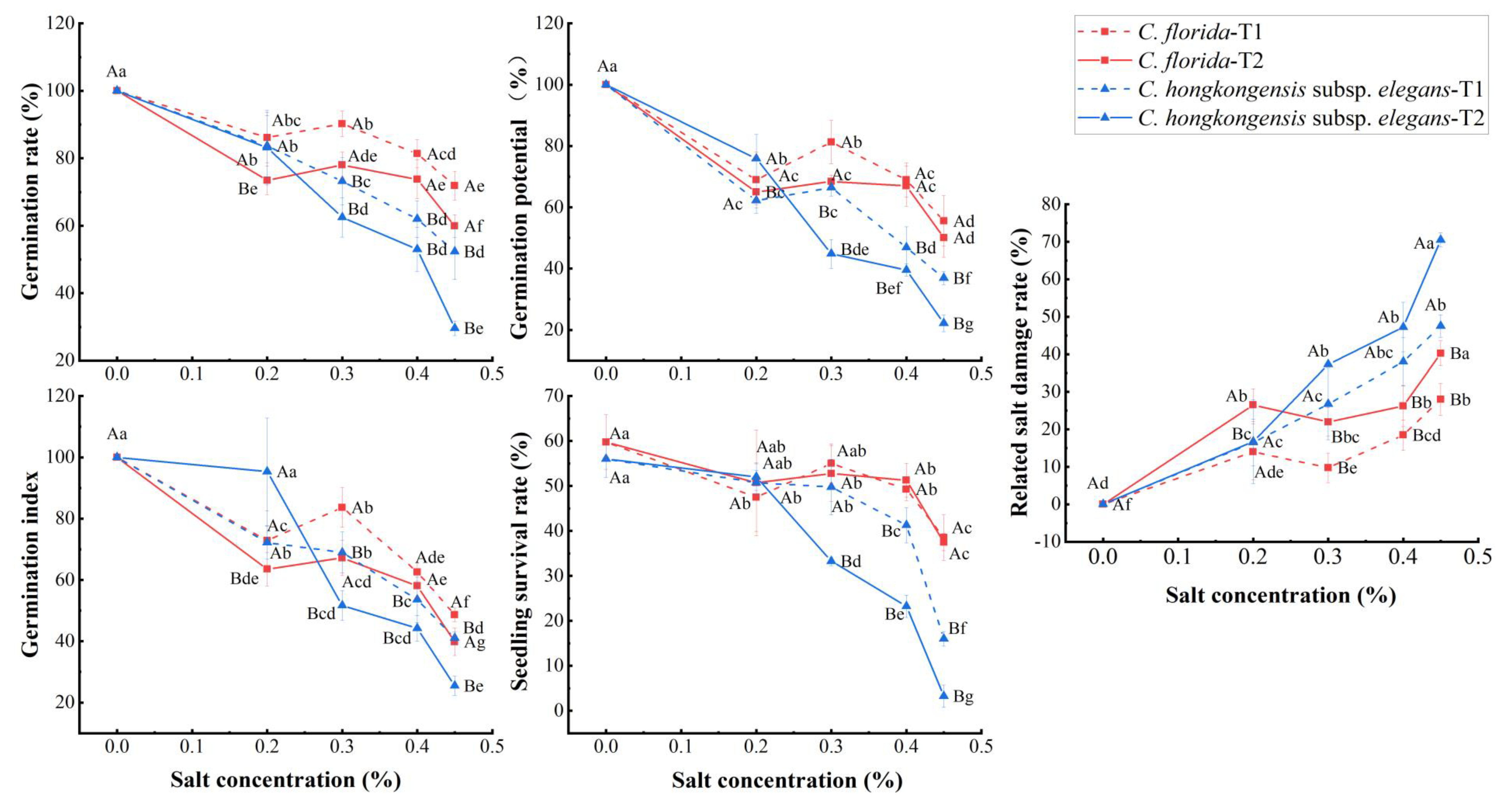 Horticulturae 08 01149 g001