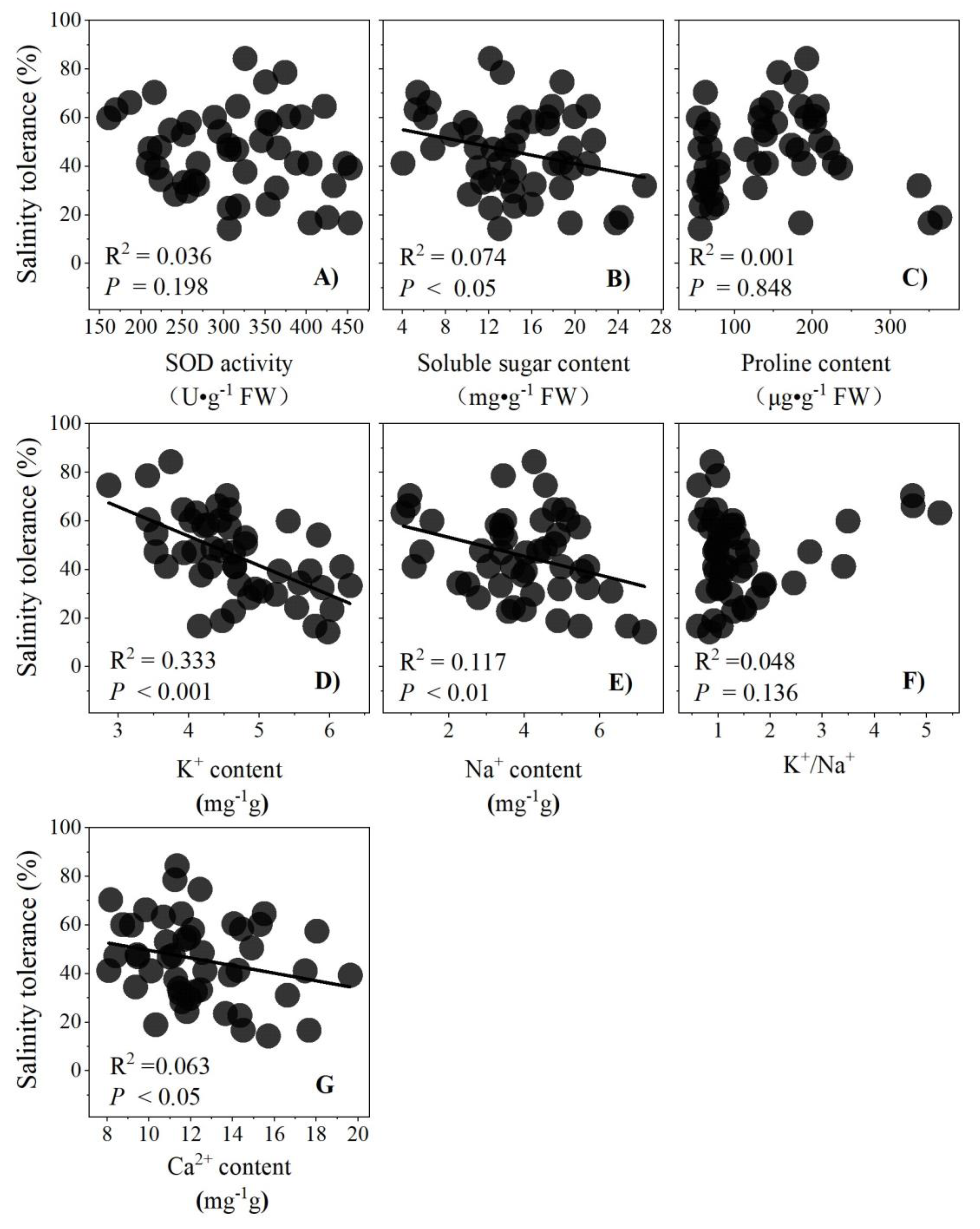Horticulturae 08 01149 g005