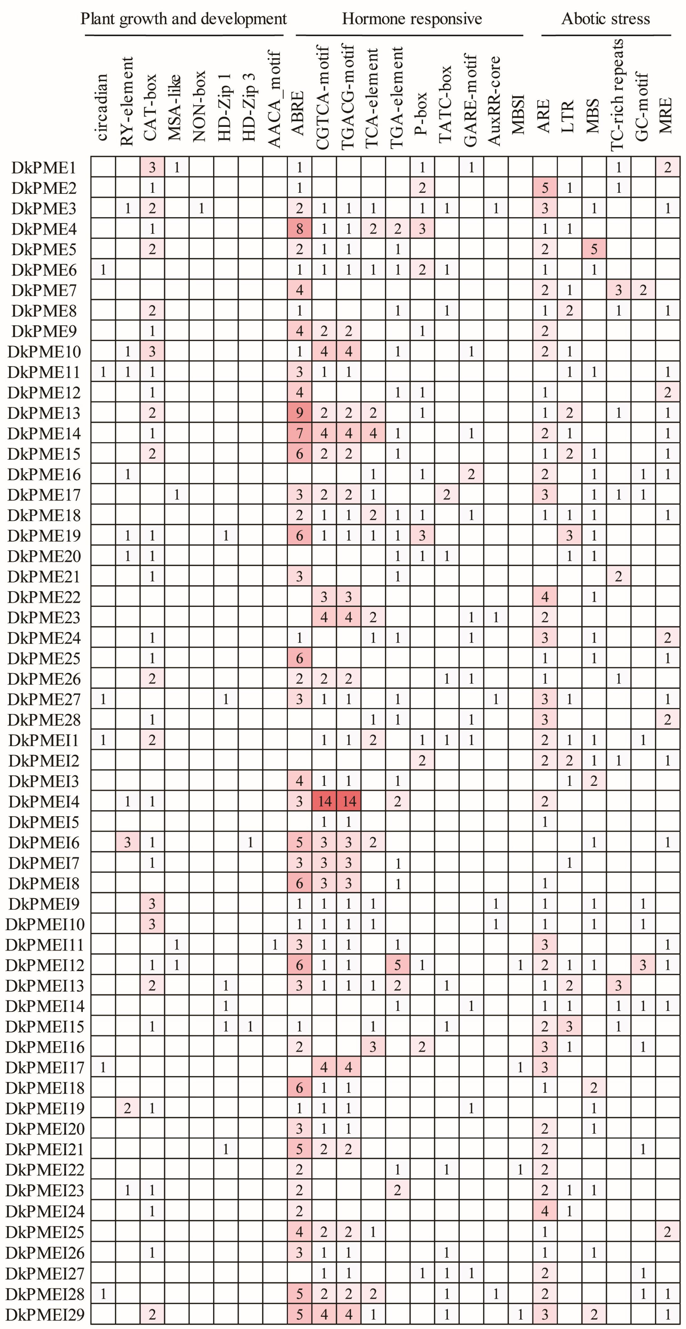Horticulturae 08 01159 g007