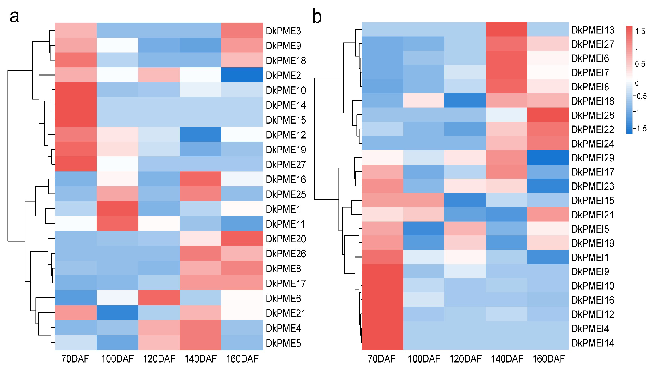 Horticulturae 08 01159 g008