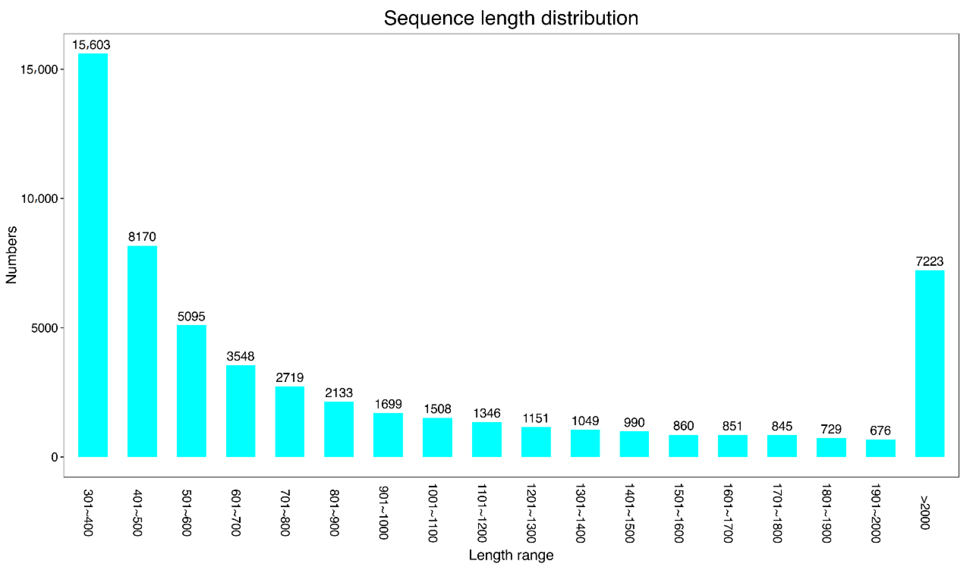 Horticulturae 08 01163 g001