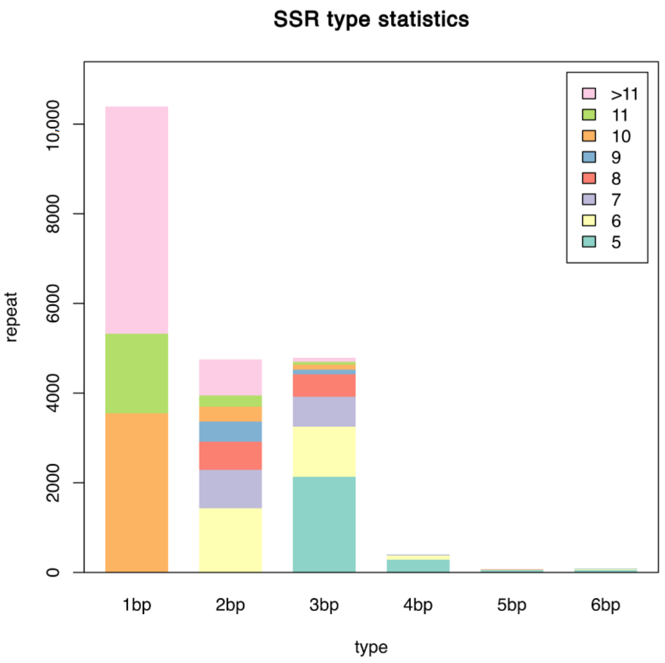Horticulturae 08 01163 g003