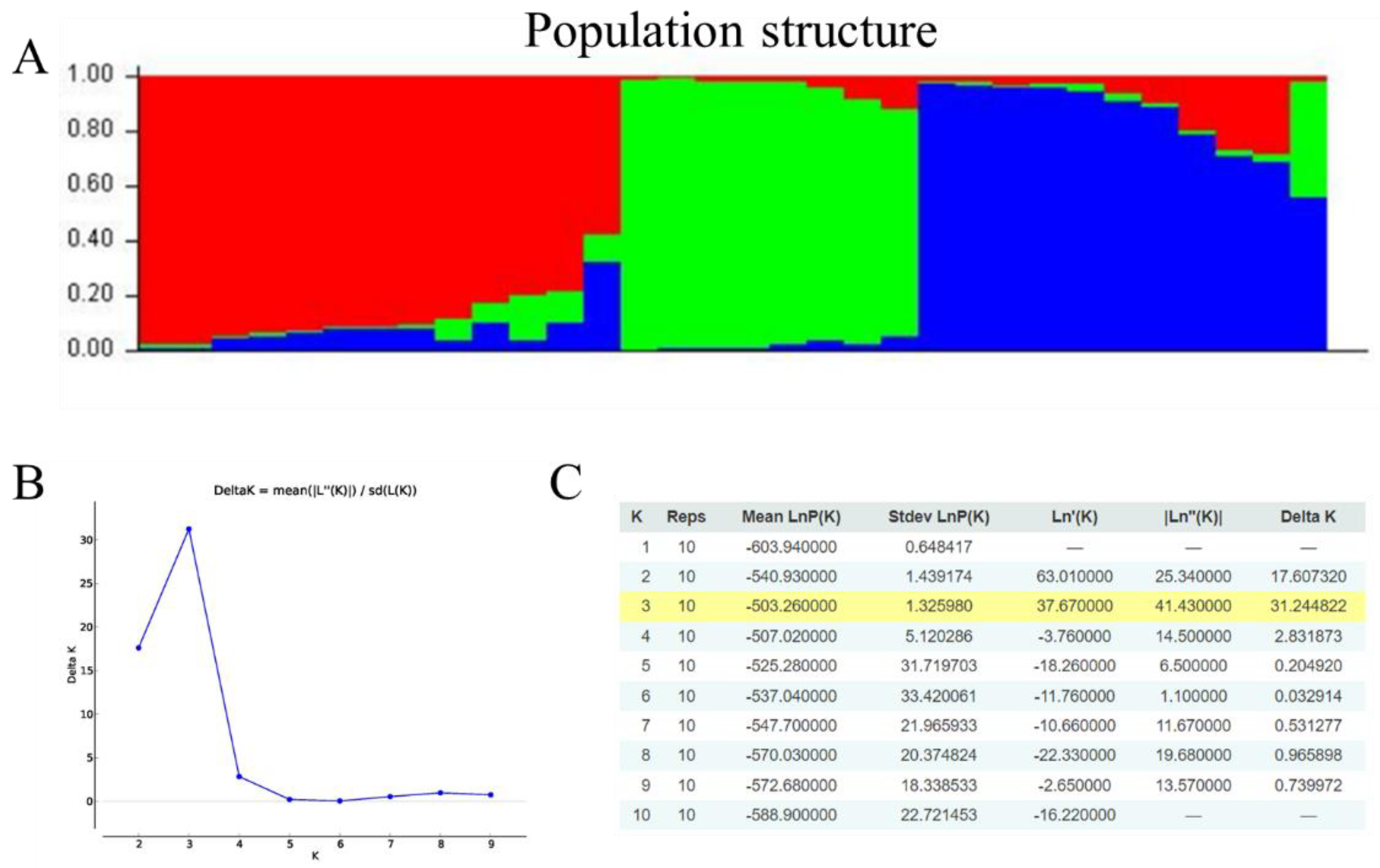 Horticulturae 08 01163 g005