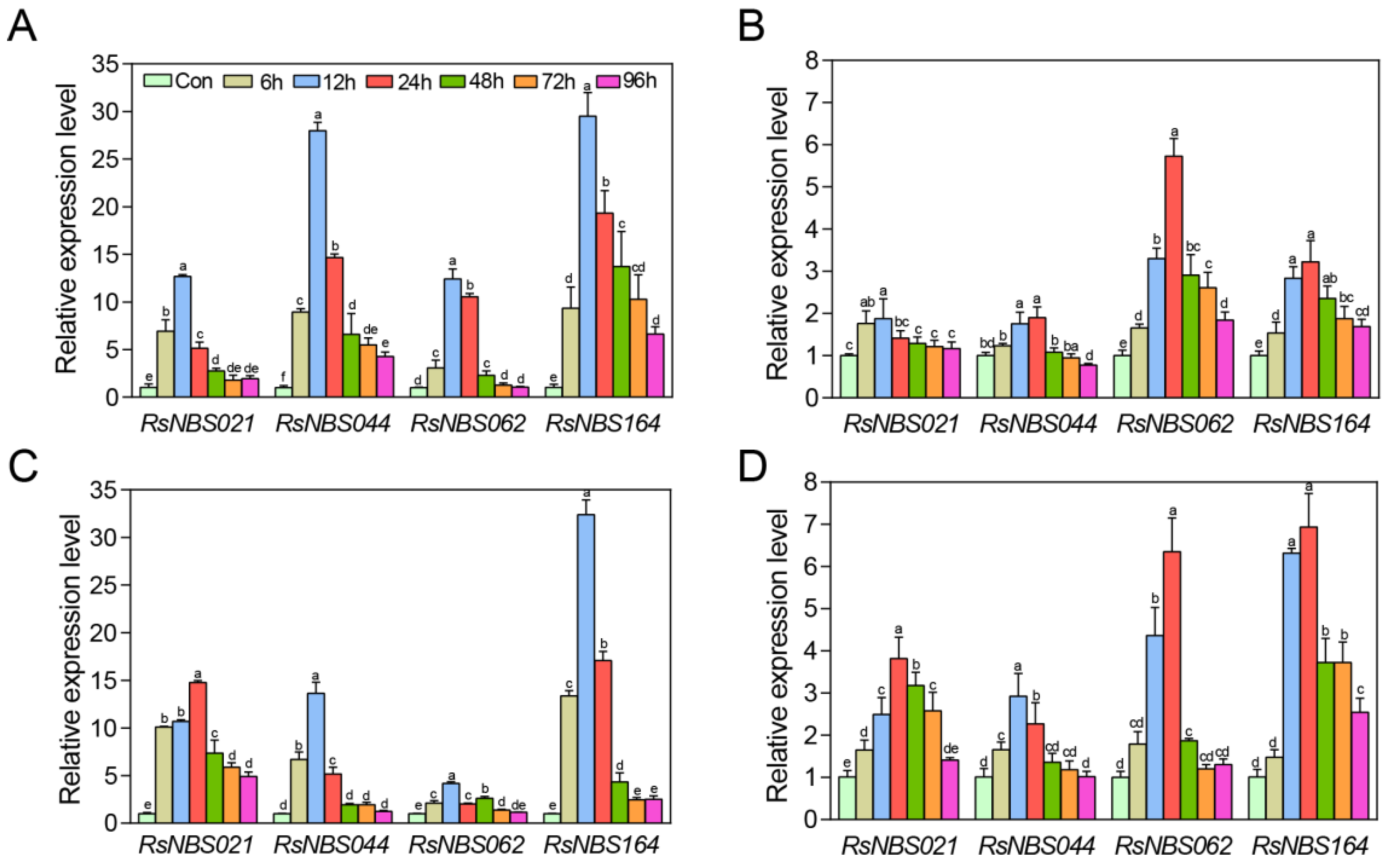 Horticulturae 08 01164 g006 Horticulturae 08 01164 g006