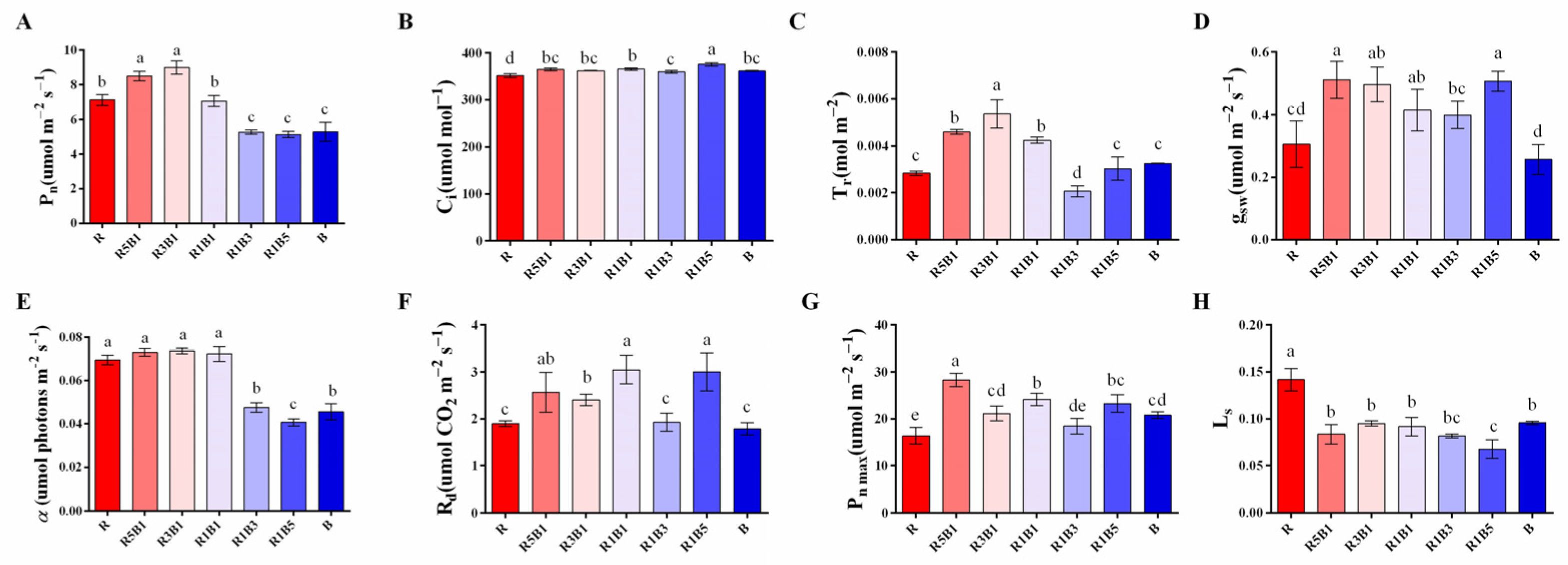 Horticulturae 08 01165 g005