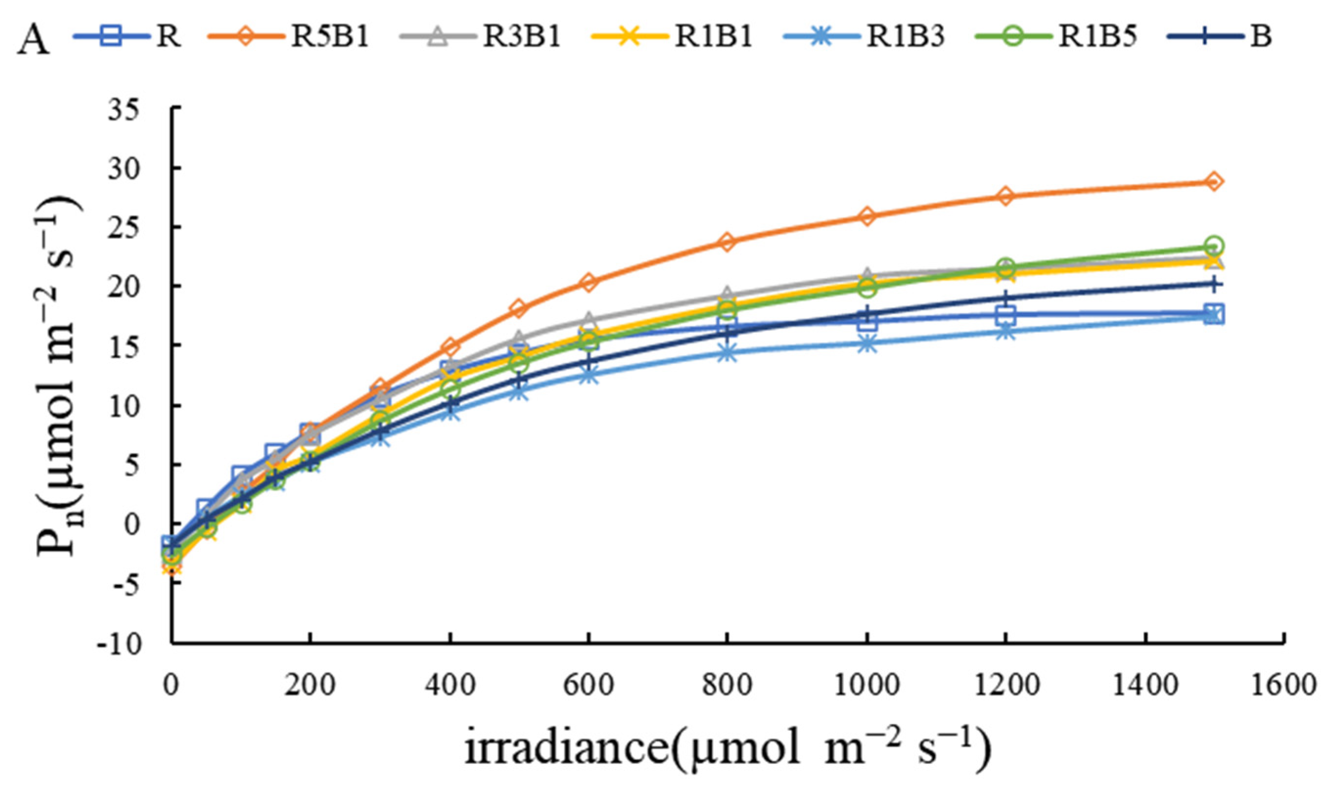 Horticulturae 08 01165 g006a
