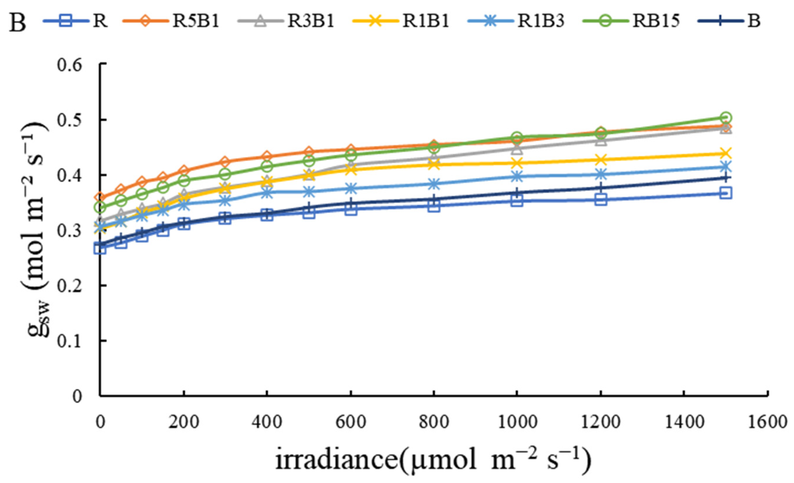 Horticulturae 08 01165 g006b