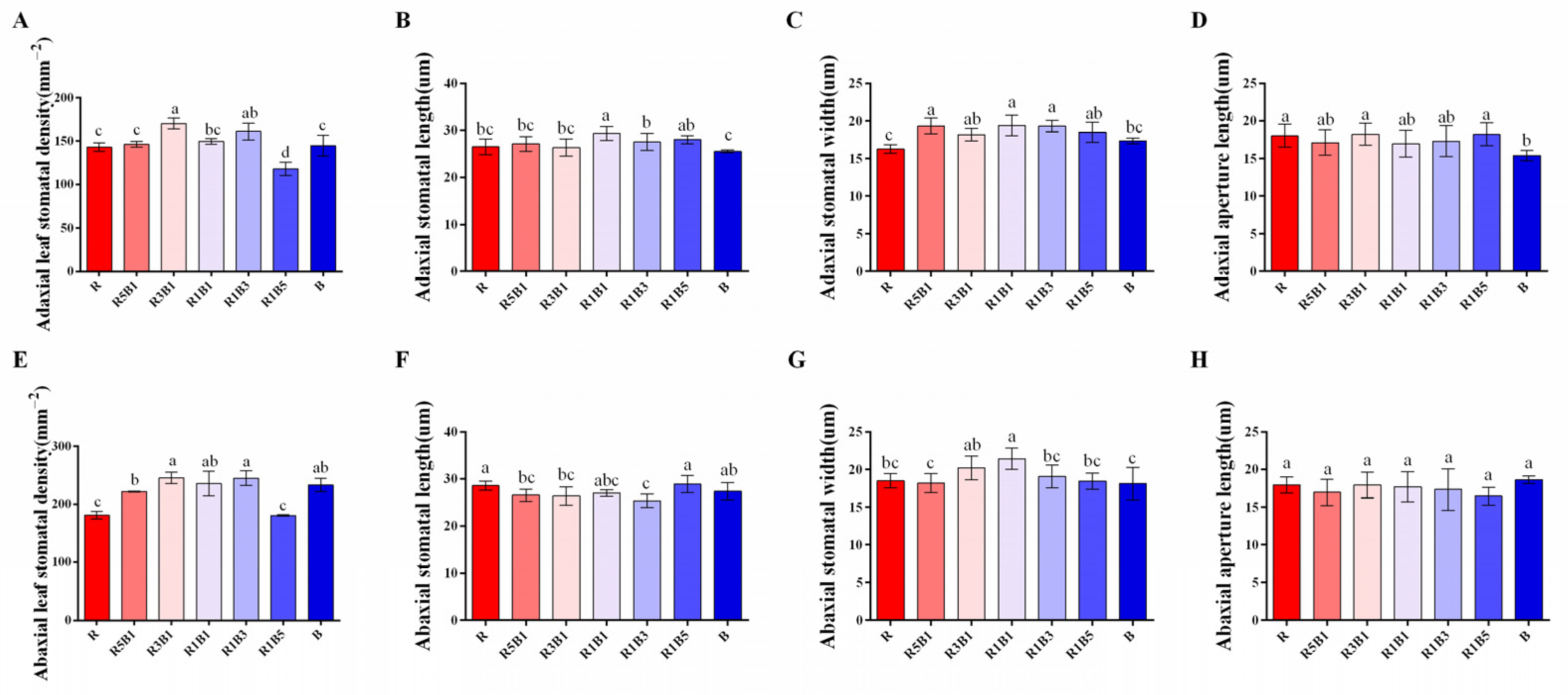 Horticulturae 08 01165 g008