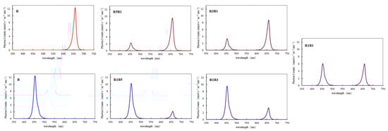 Horticulturae 08 01165 g0a1