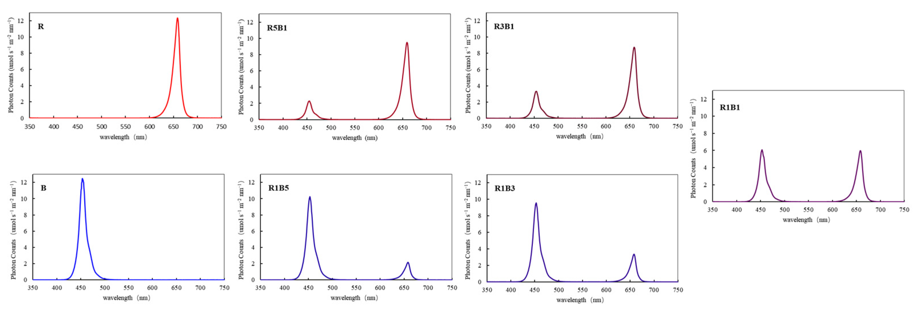 Horticulturae 08 01165 g0a1