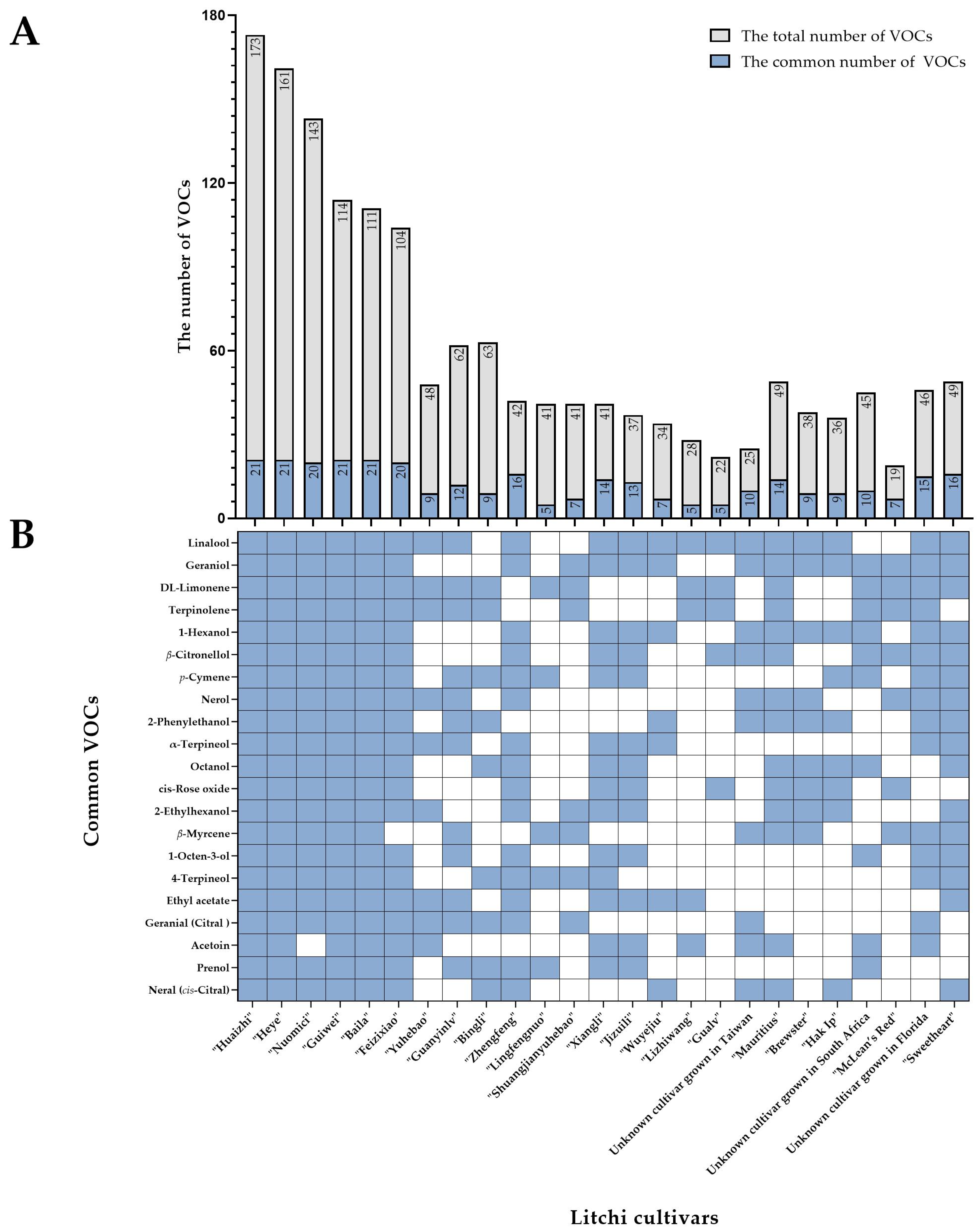 Horticulturae 08 01166 g001 Horticulturae 08 01166 g001