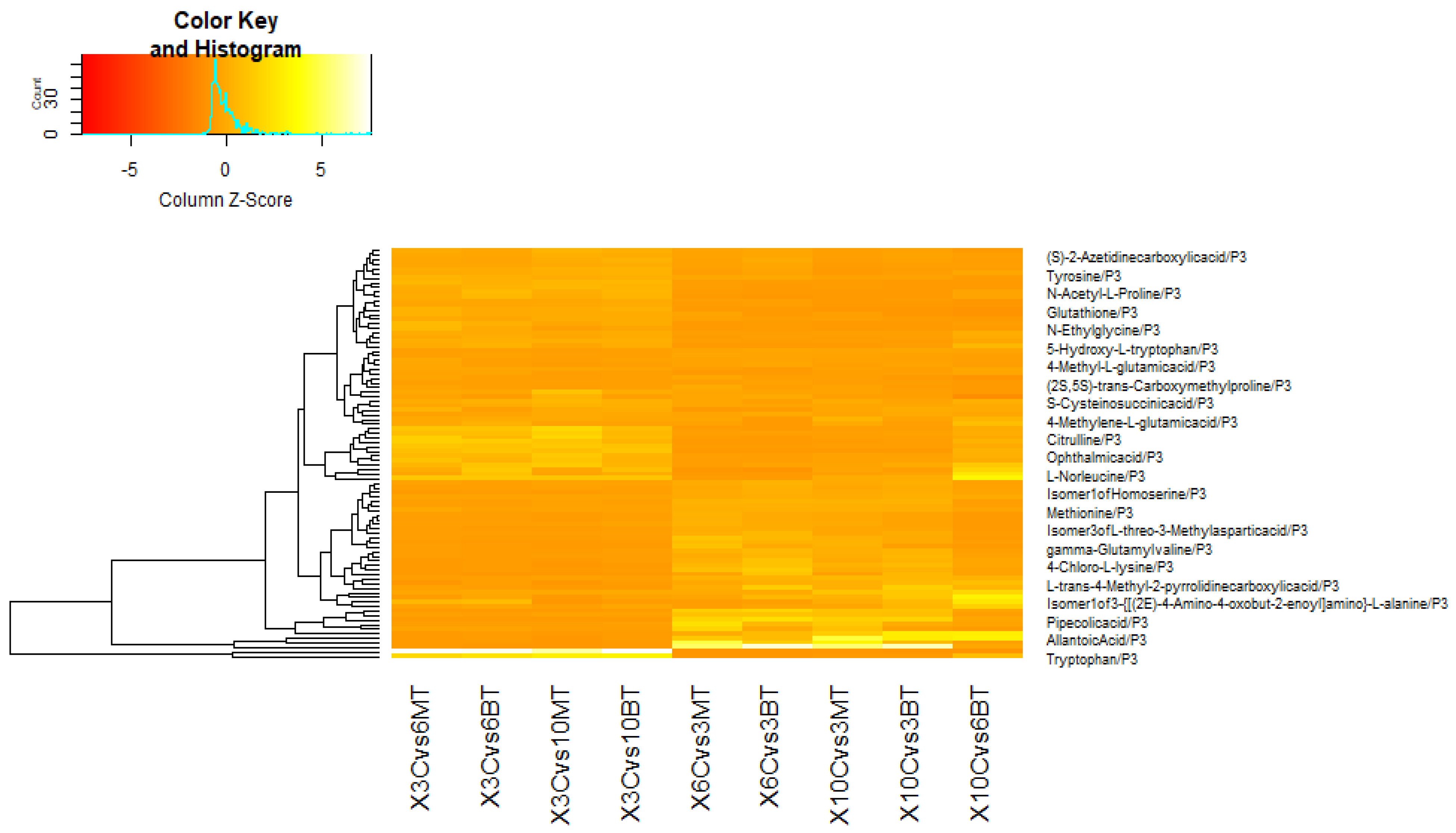 Horticulturae 08 01182 g003