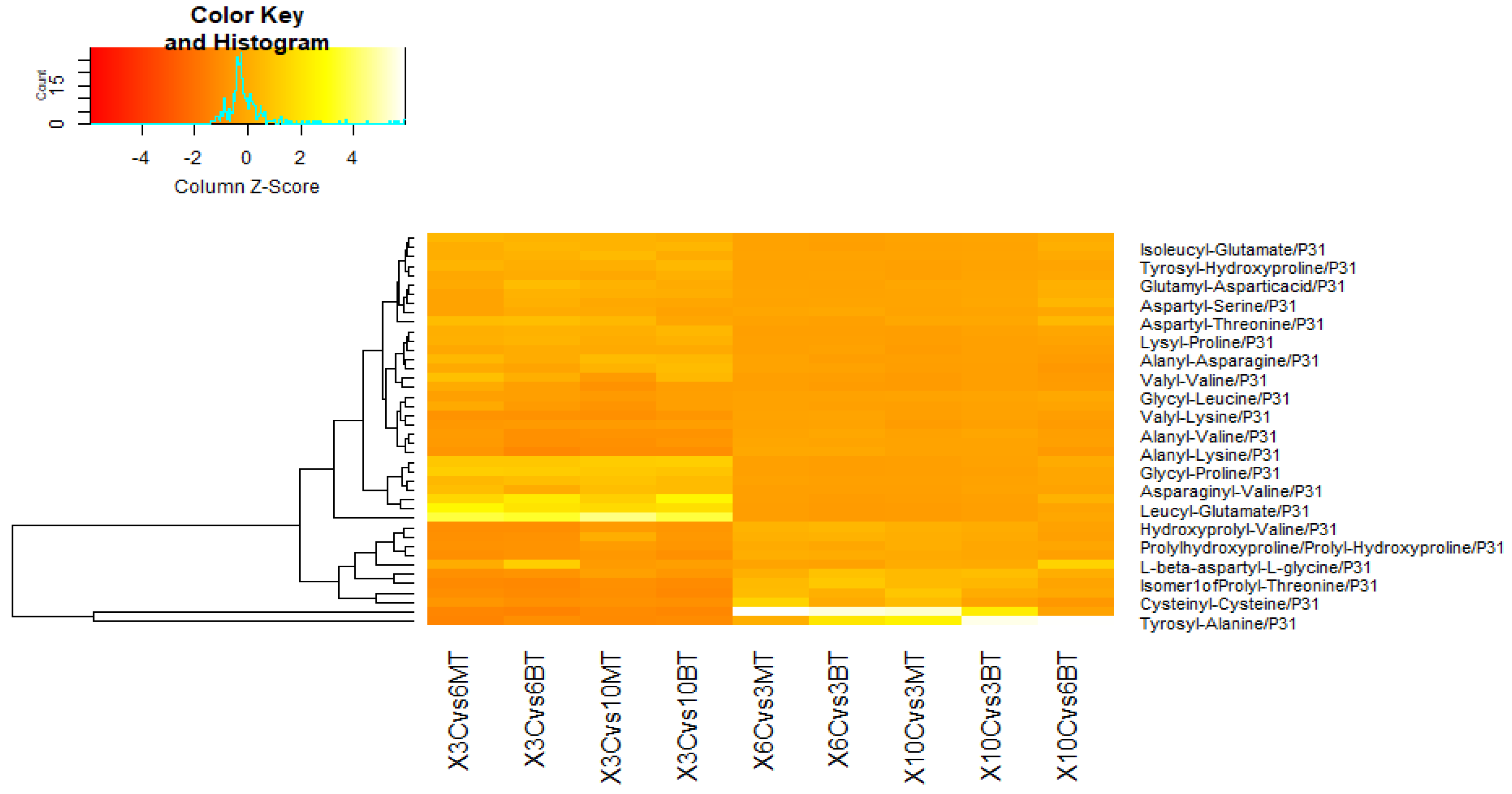 Horticulturae 08 01182 g004