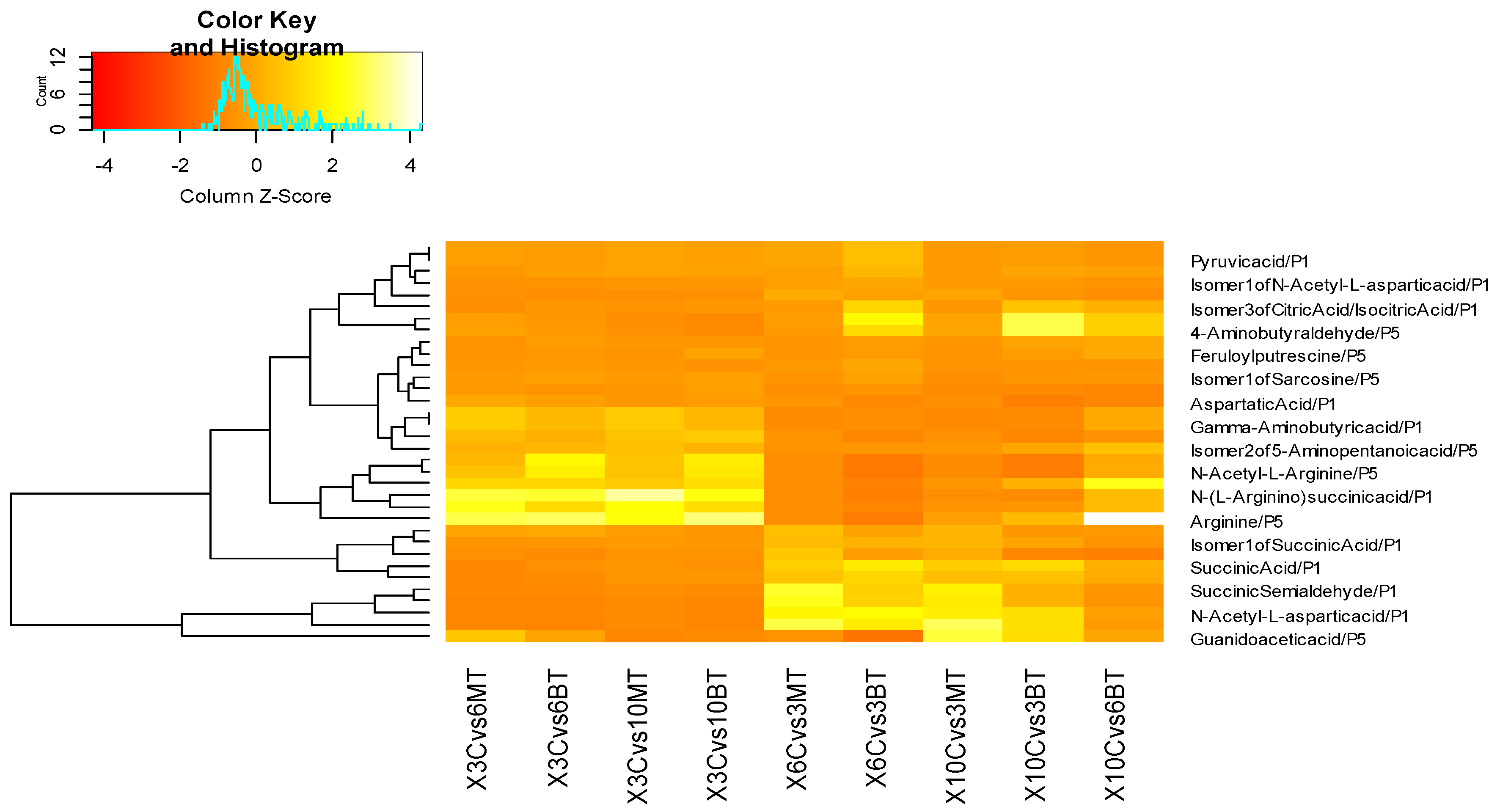 Horticulturae 08 01182 g007