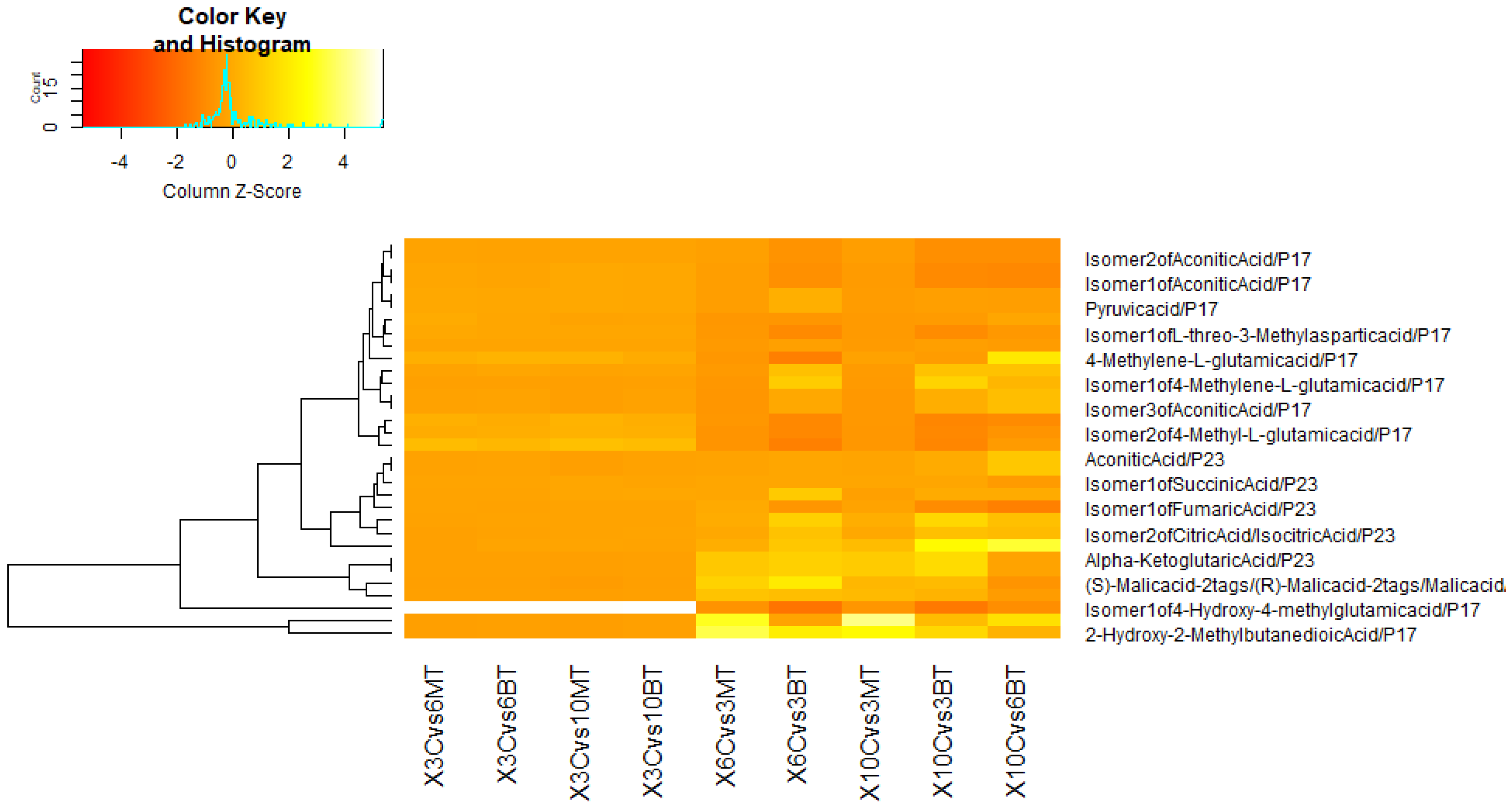 Horticulturae 08 01182 g009
