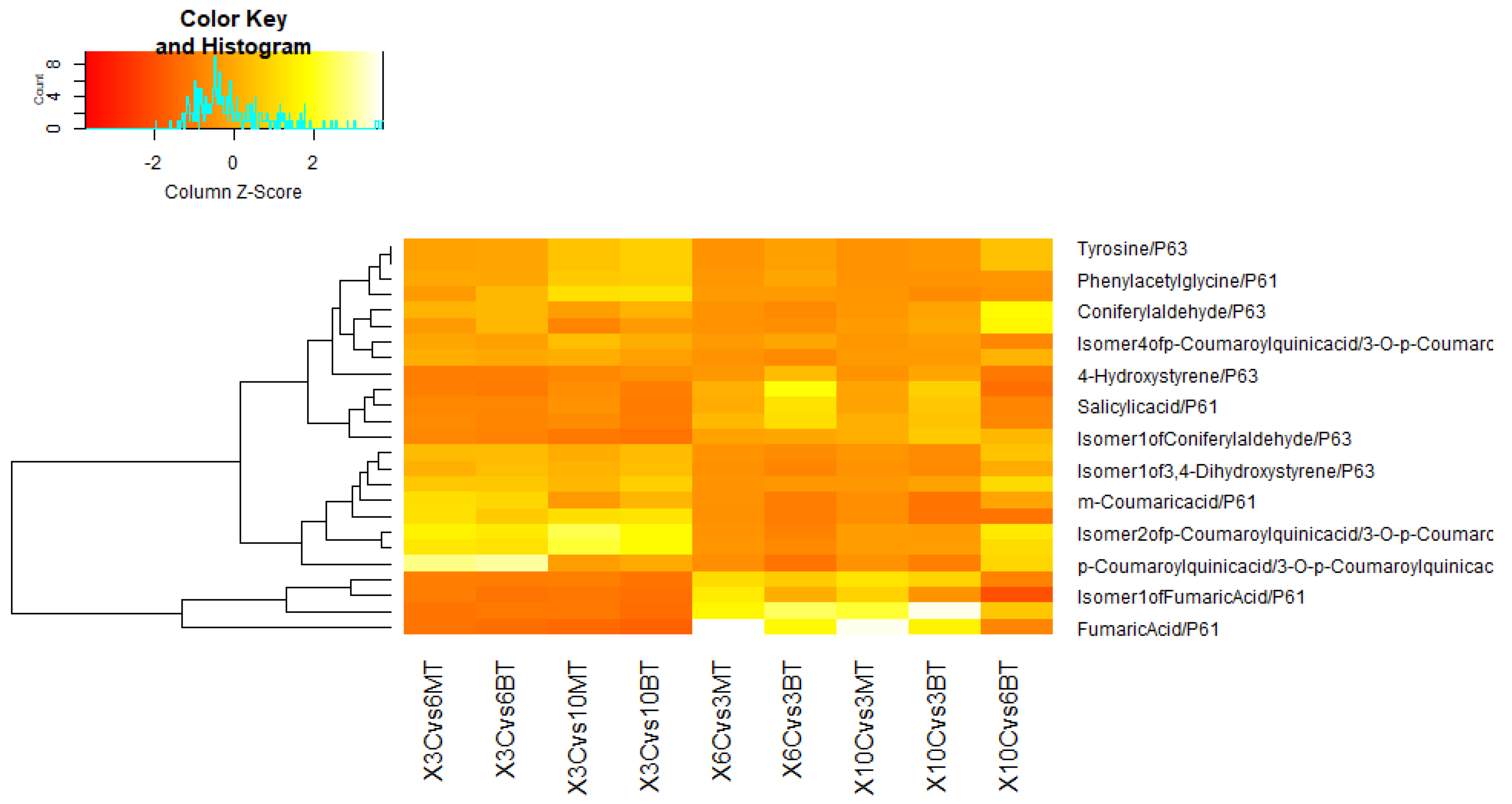 Horticulturae 08 01182 g010