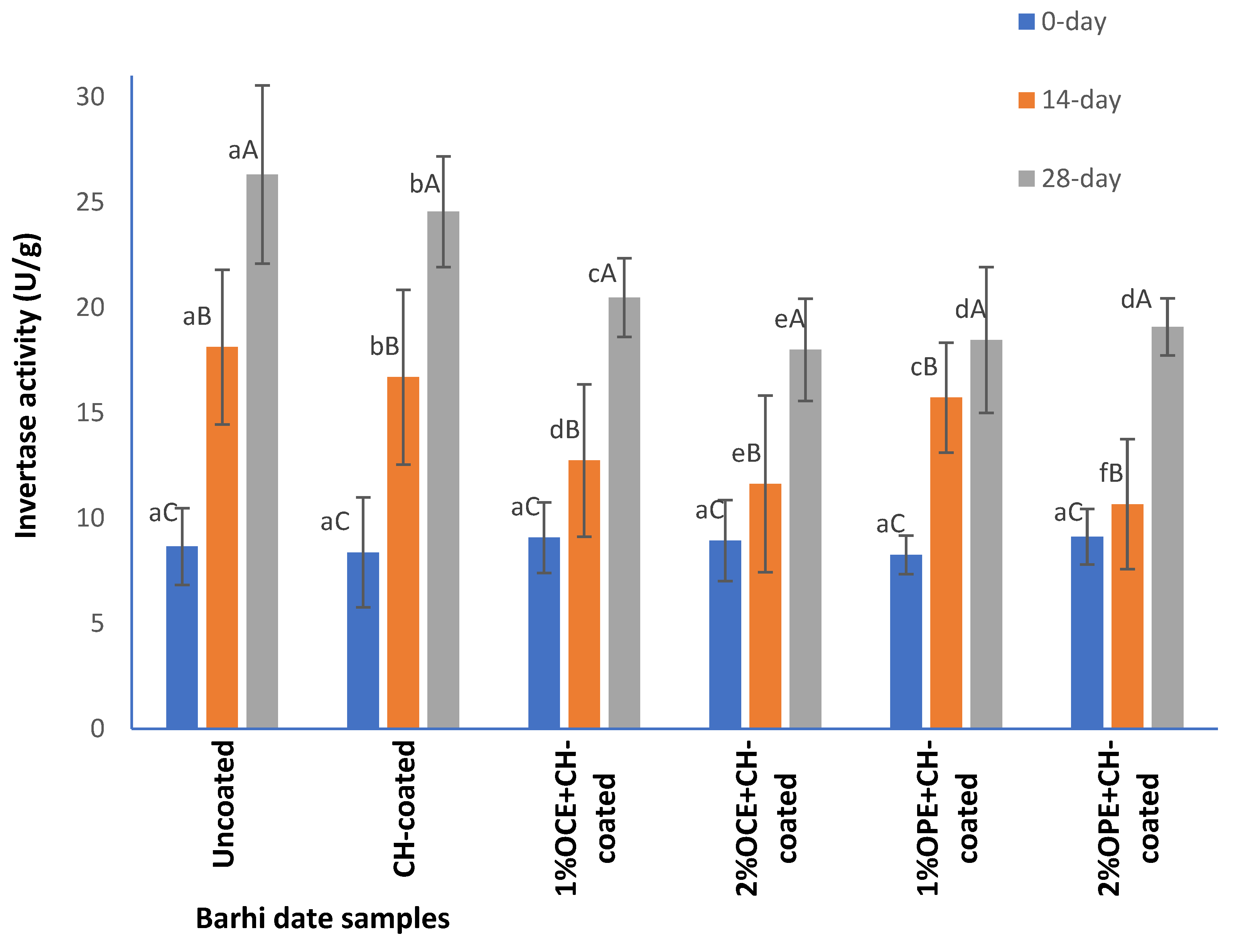 Horticulturae 08 01185 g001 Horticulturae 08 01185 g001