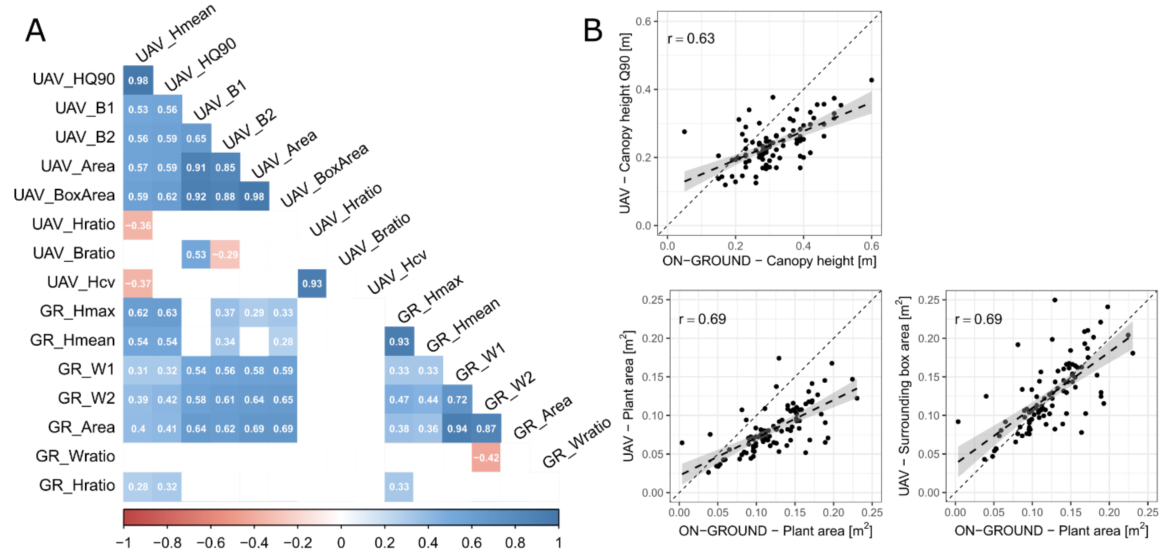 Horticulturae 08 01186 g003