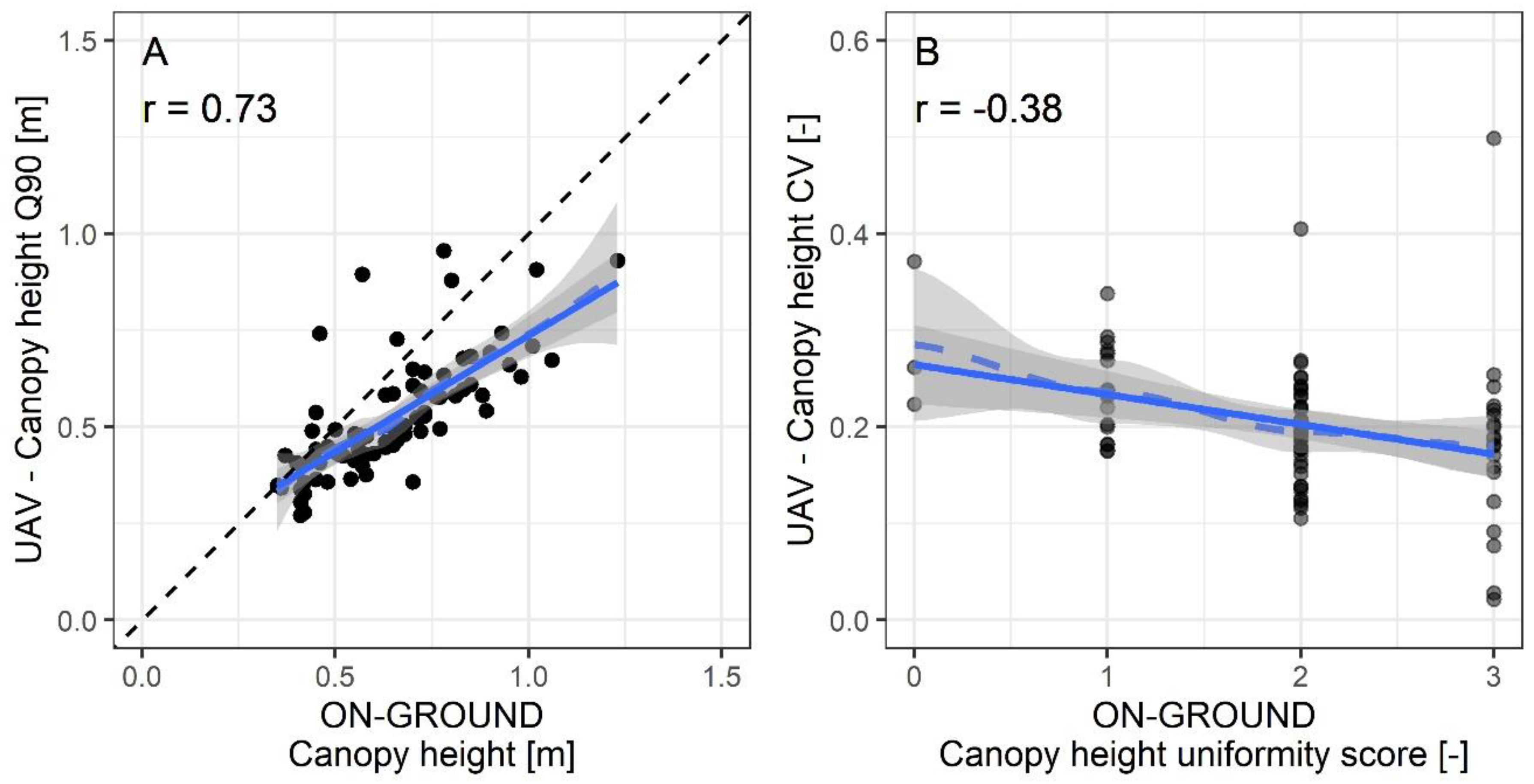 Horticulturae 08 01186 g004